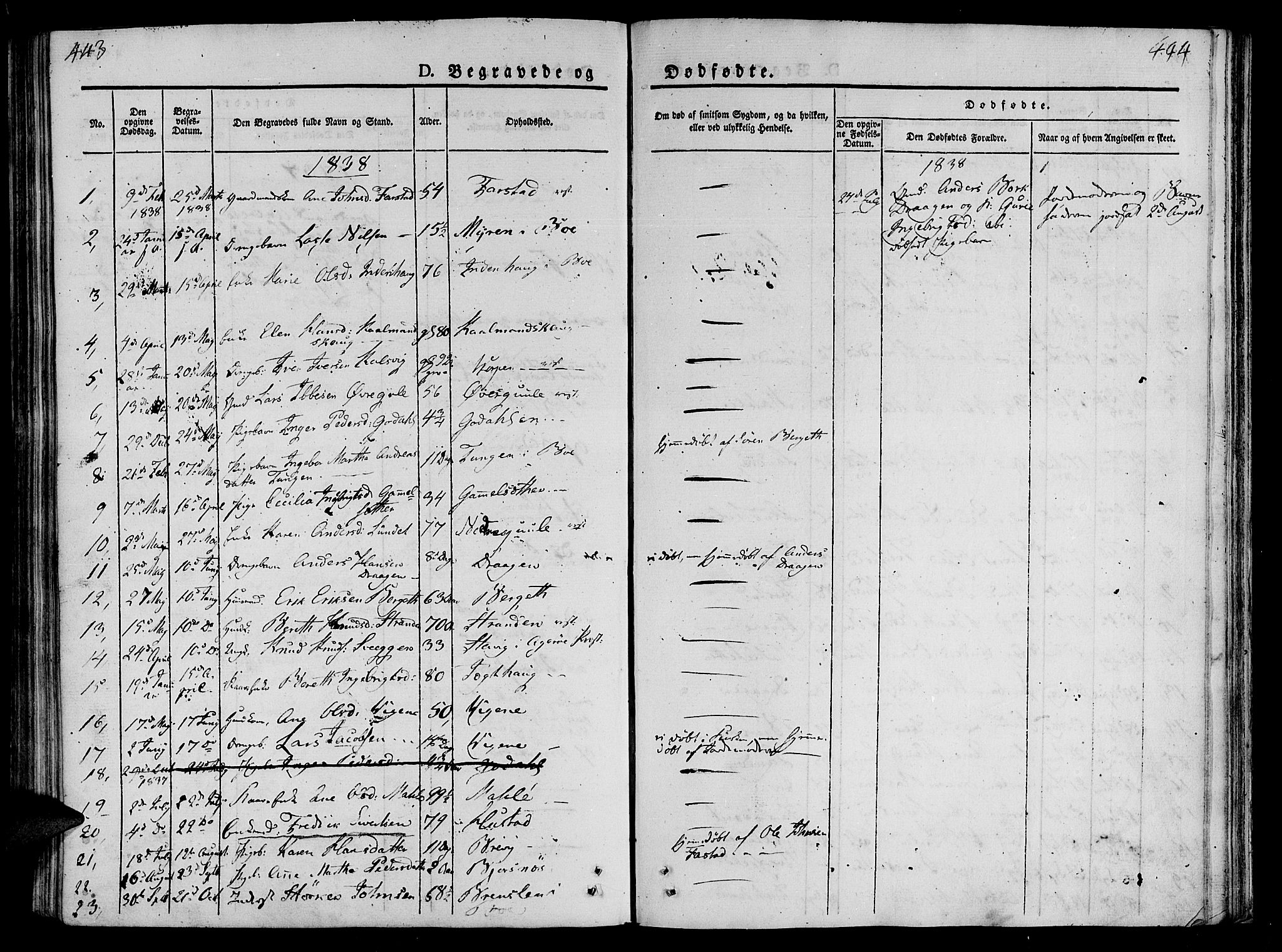 Ministerialprotokoller, klokkerbøker og fødselsregistre - Møre og Romsdal, AV/SAT-A-1454/566/L0765: Parish register (official) no. 566A04, 1829-1841, p. 443-444