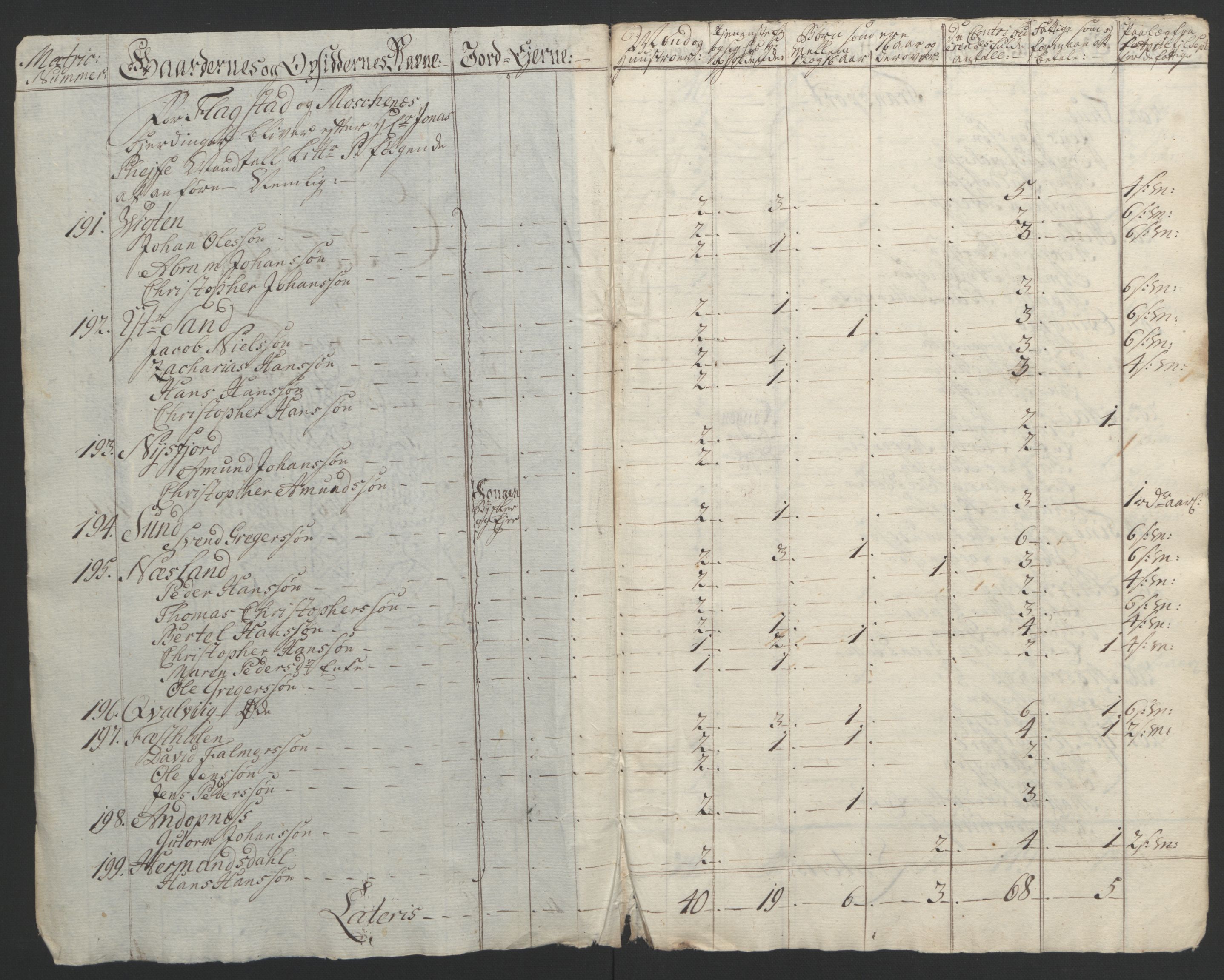 Rentekammeret inntil 1814, Reviderte regnskaper, Fogderegnskap, AV/RA-EA-4092/R67/L4747: Ekstraskatten Vesterålen, Andenes og Lofoten, 1762-1766, p. 315