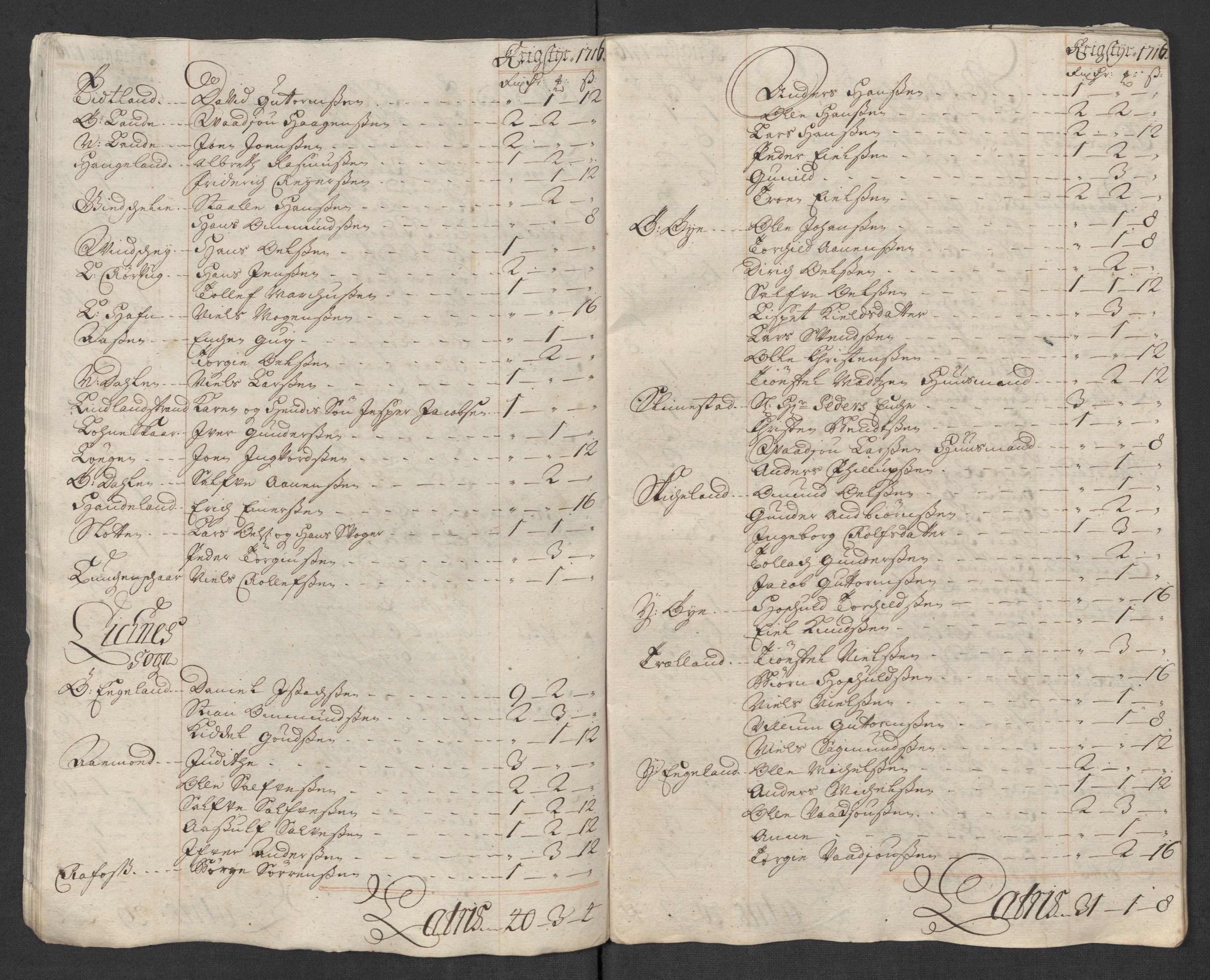 Rentekammeret inntil 1814, Reviderte regnskaper, Fogderegnskap, AV/RA-EA-4092/R43/L2560: Fogderegnskap Lista og Mandal, 1716, p. 86