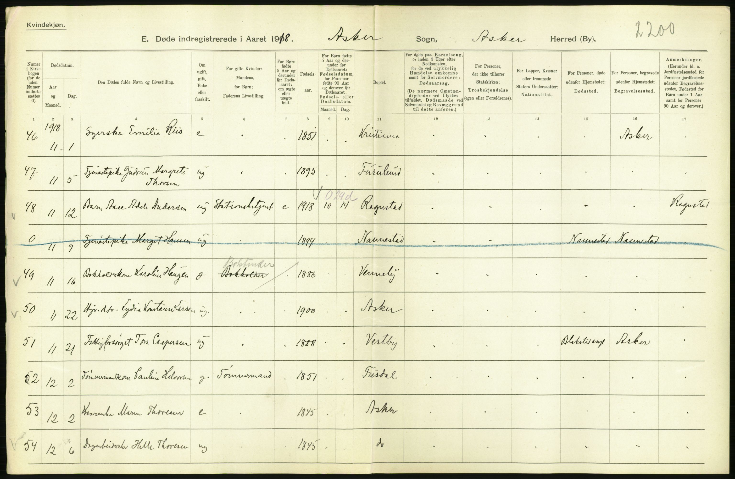 Statistisk sentralbyrå, Sosiodemografiske emner, Befolkning, AV/RA-S-2228/D/Df/Dfb/Dfbh/L0006: Akershus fylke: Døde. Bygder og byer., 1918, p. 508