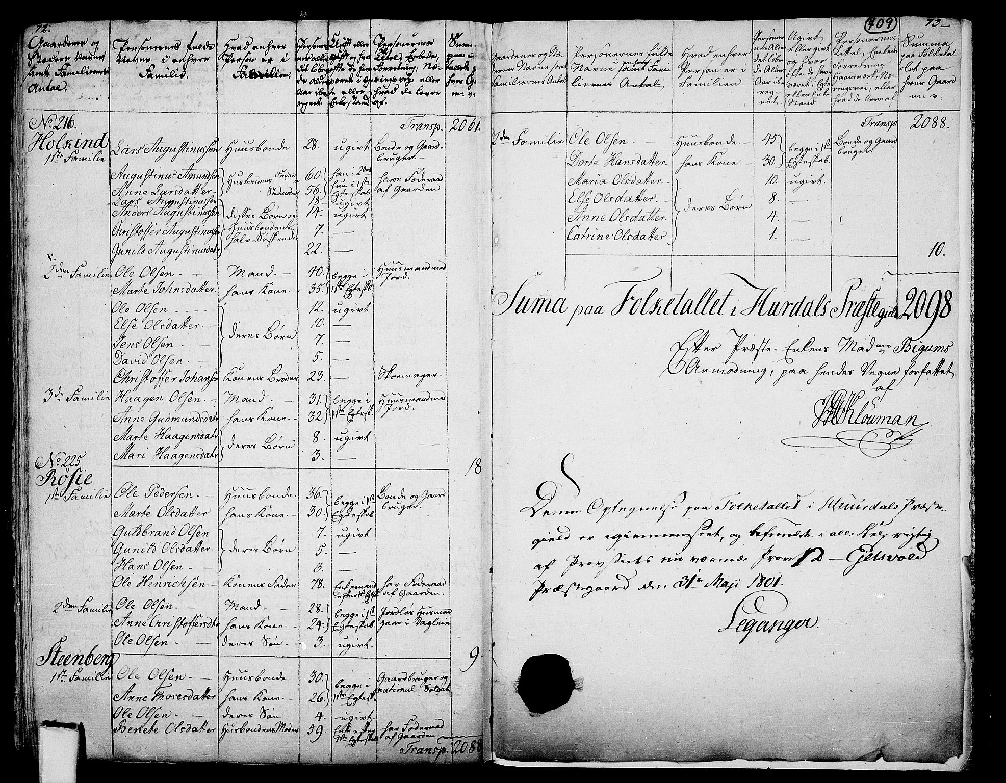 RA, 1801 census for 0239P Hurdal, 1801, p. 708b-709a