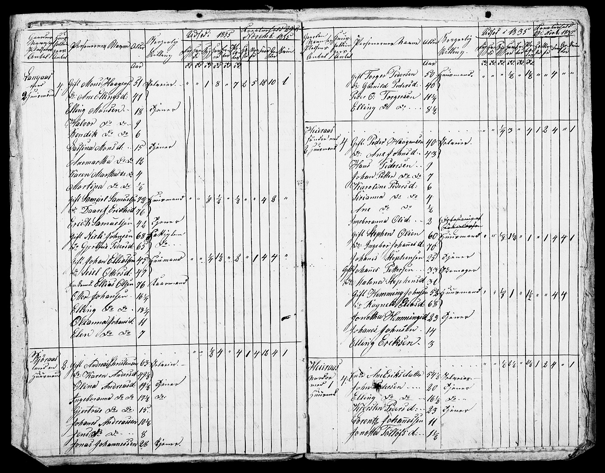 , Census 1835 for Skogn, 1835, p. 102