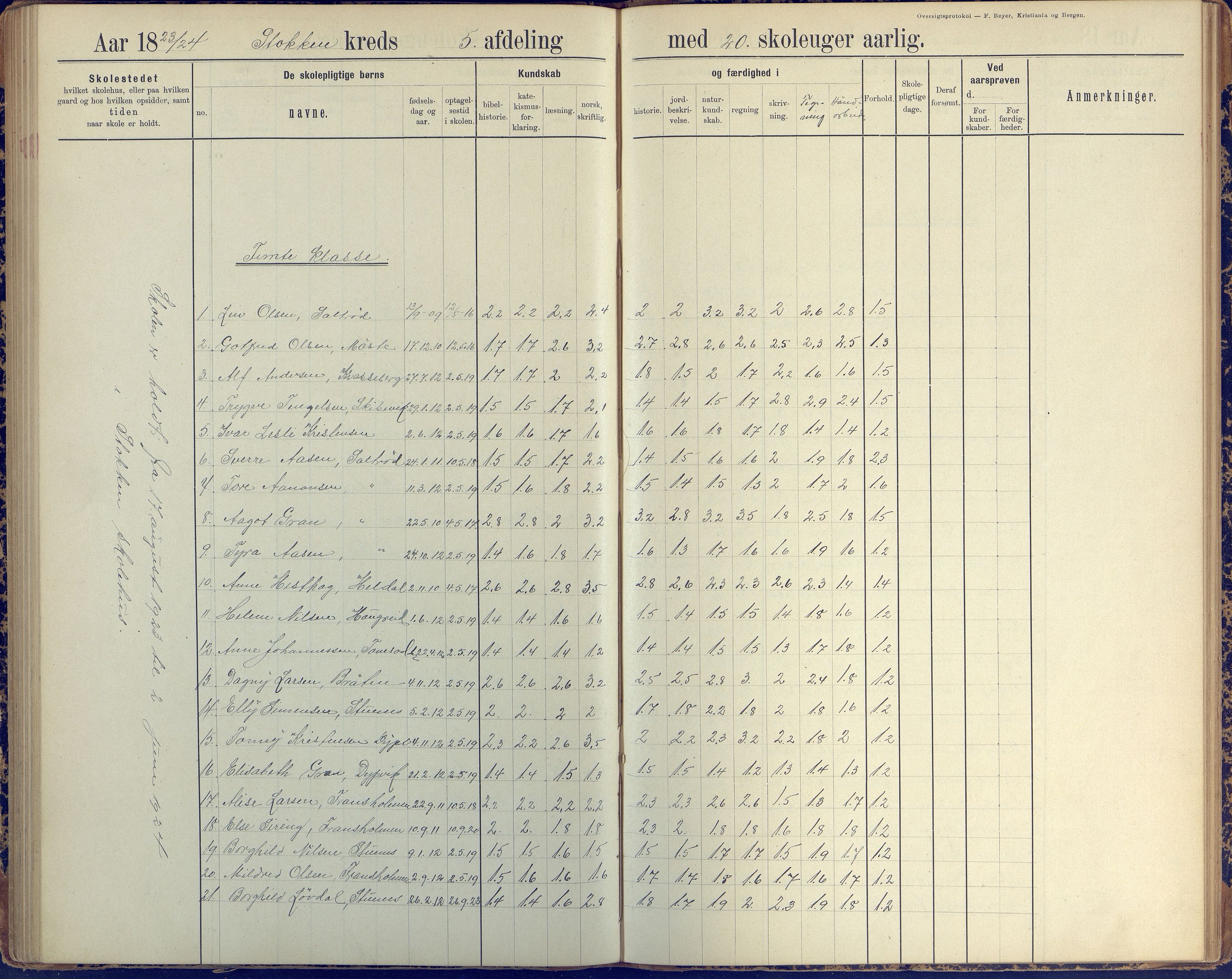 Stokken kommune, AAKS/KA0917-PK/04/04c/L0010: Skoleprotokoll  øverste  avd., 1891-1938