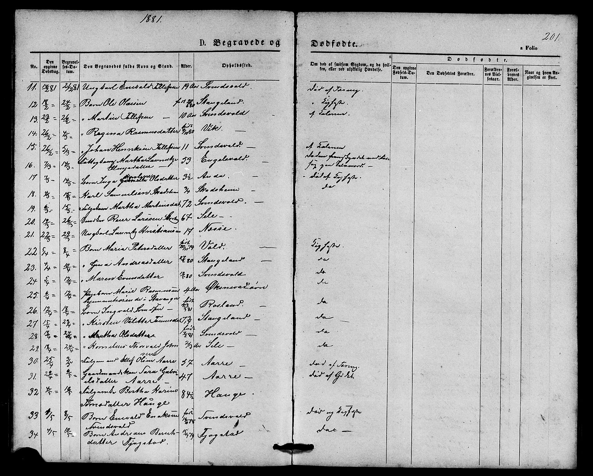 Klepp sokneprestkontor, AV/SAST-A-101803/001/3/30BB/L0003: Parish register (copy) no. B 3, 1876-1888, p. 201