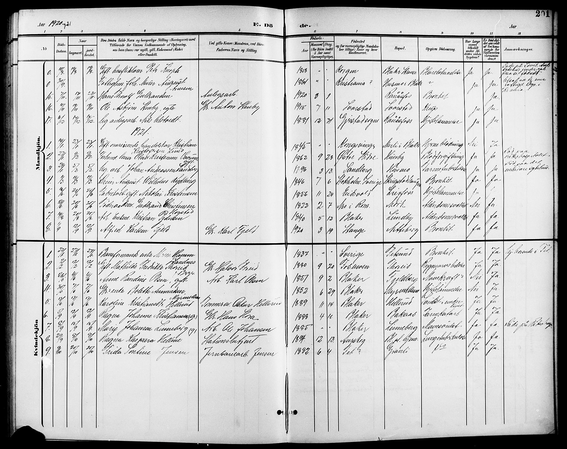 Aurskog prestekontor Kirkebøker, SAO/A-10304a/G/Gb/L0002: Parish register (copy) no. II 2, 1901-1926, p. 201