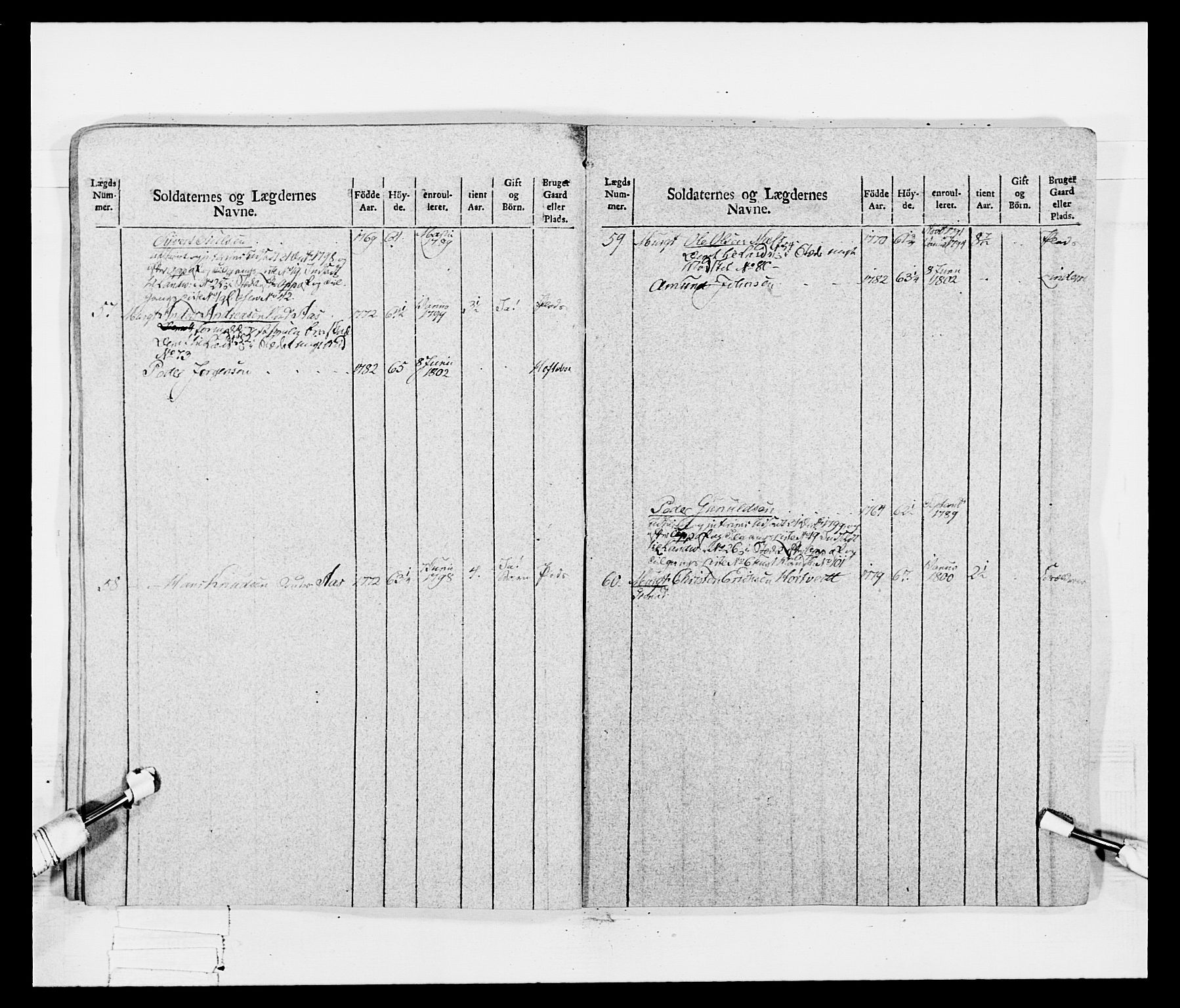 Generalitets- og kommissariatskollegiet, Det kongelige norske kommissariatskollegium, AV/RA-EA-5420/E/Eh/L0047: 2. Akershusiske nasjonale infanteriregiment, 1791-1810, p. 66