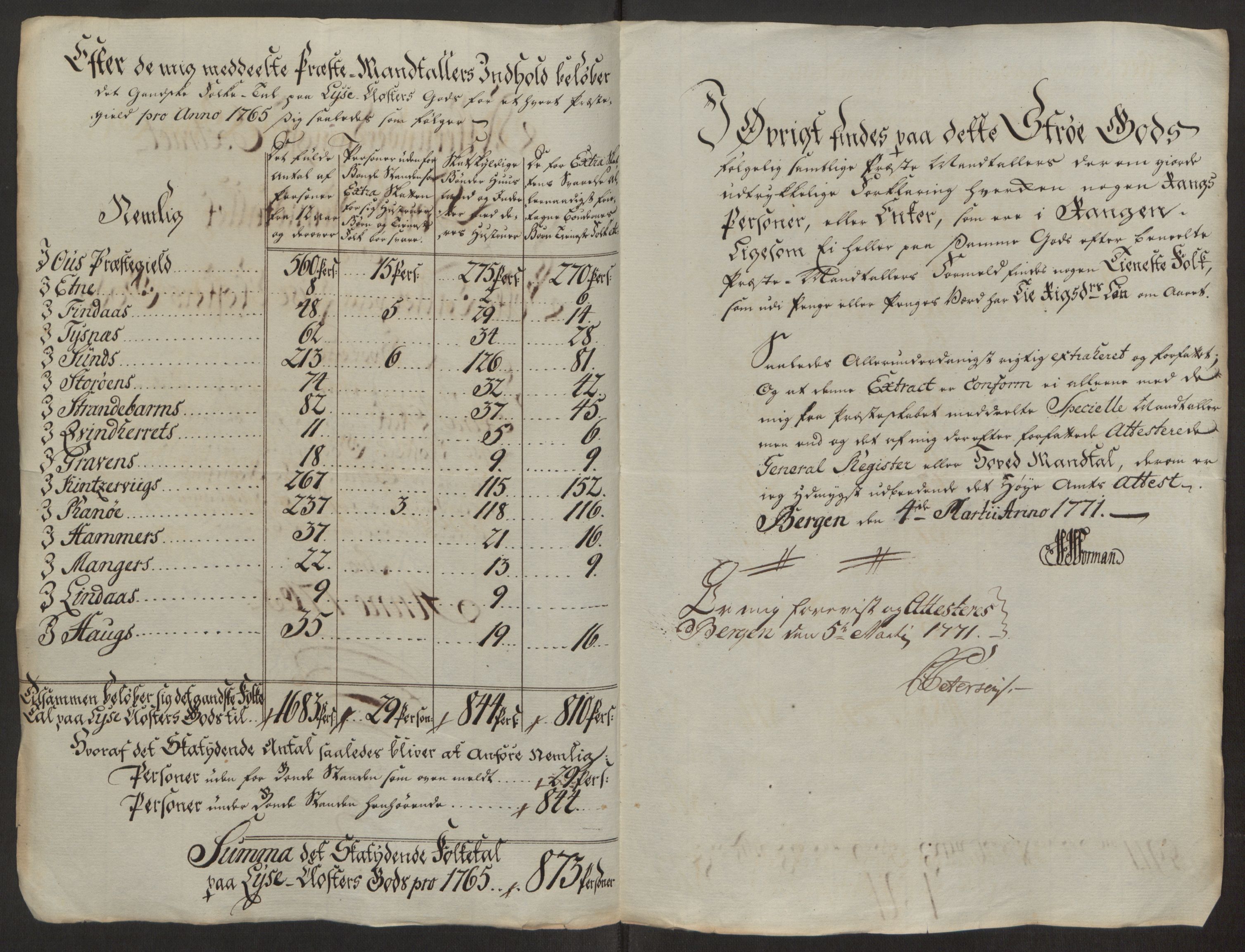 Rentekammeret inntil 1814, Reviderte regnskaper, Fogderegnskap, RA/EA-4092/R50/L3180: Ekstraskatten Lyse kloster, 1762-1783, p. 138