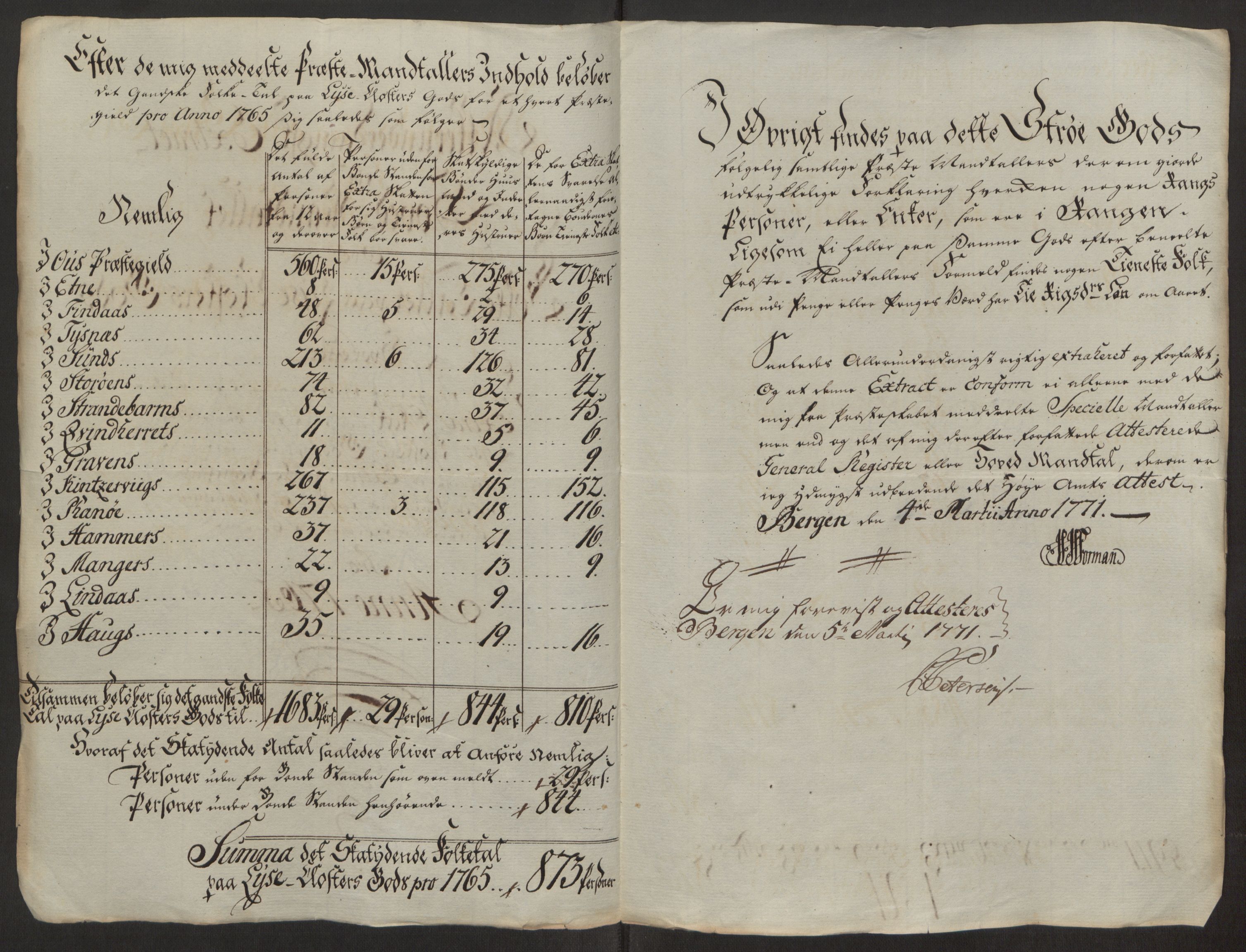 Rentekammeret inntil 1814, Reviderte regnskaper, Fogderegnskap, AV/RA-EA-4092/R50/L3180: Ekstraskatten Lyse kloster, 1762-1783, p. 138