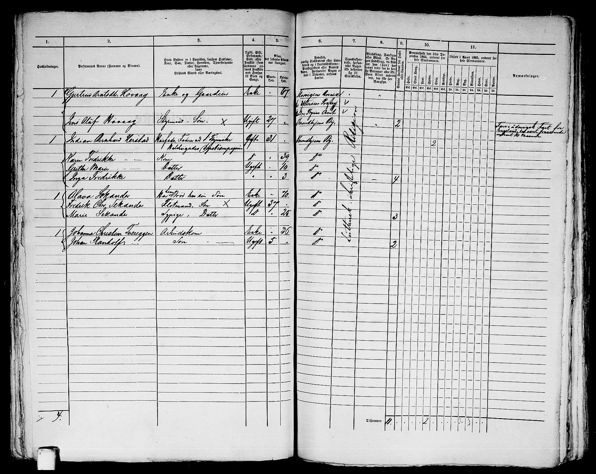 RA, 1865 census for Trondheim, 1865, p. 748