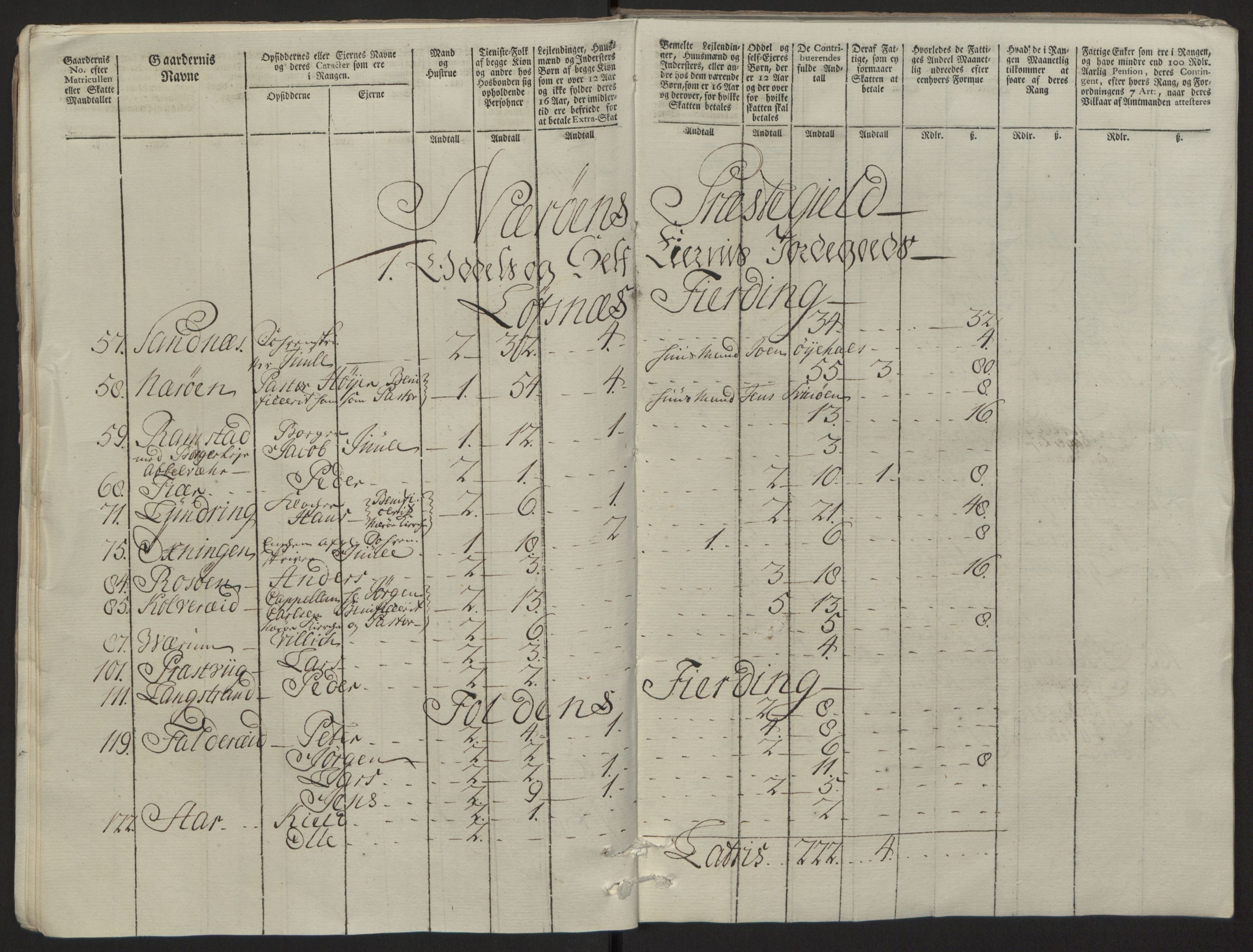 Rentekammeret inntil 1814, Reviderte regnskaper, Fogderegnskap, AV/RA-EA-4092/R64/L4502: Ekstraskatten Namdal, 1762-1772, p. 95