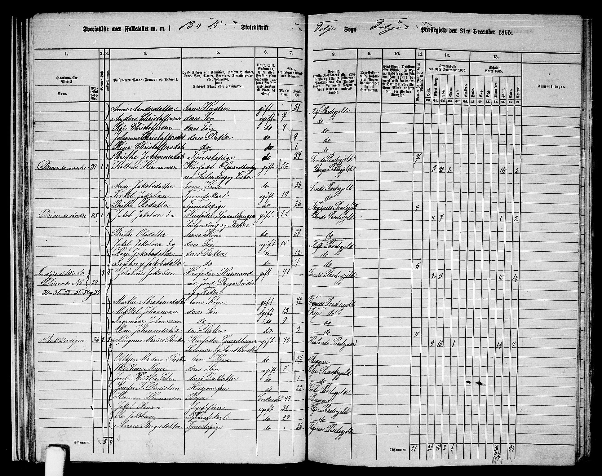 RA, 1865 census for Fitjar, 1865, p. 27