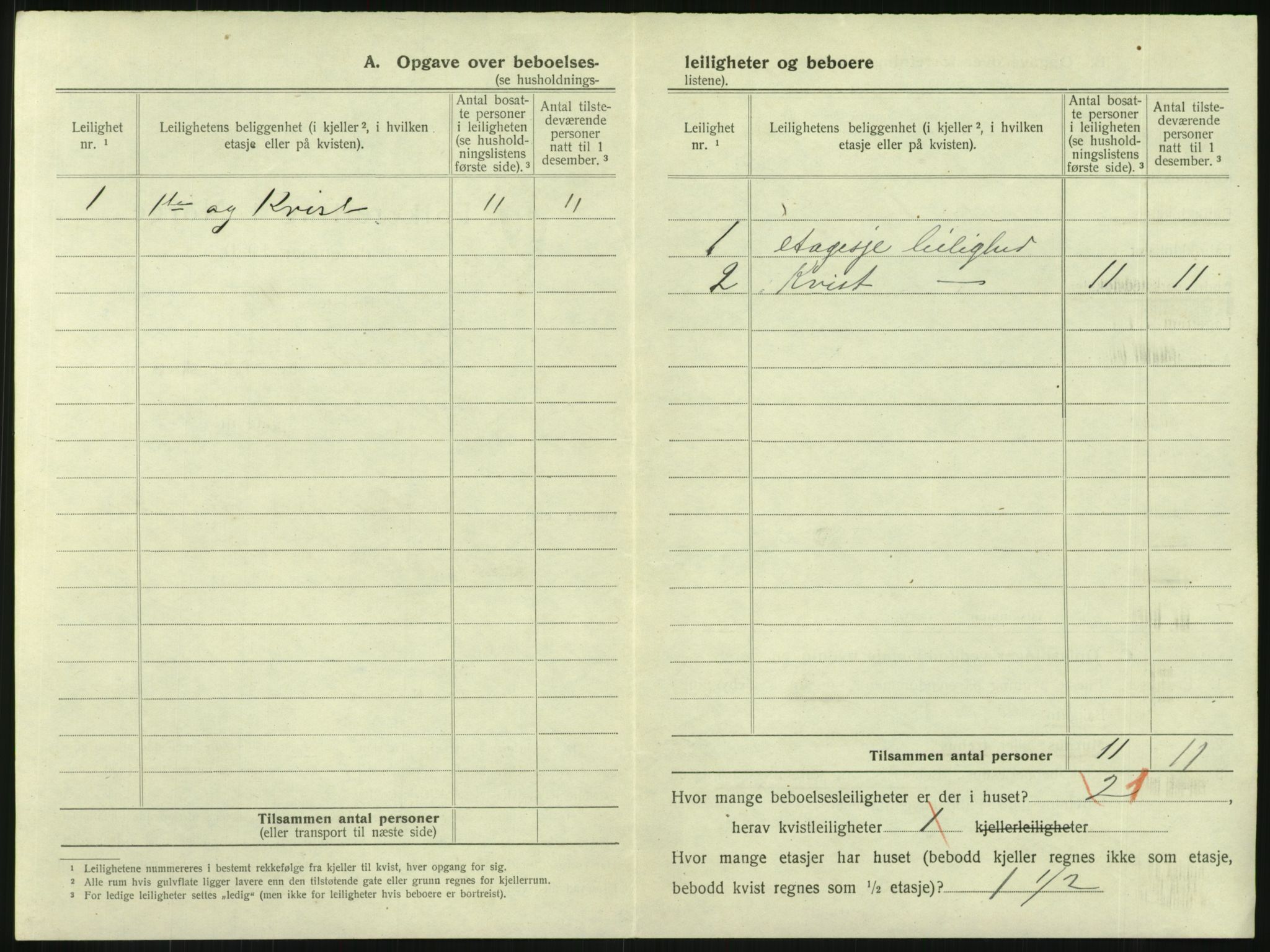 SAKO, 1920 census for Larvik, 1920, p. 755