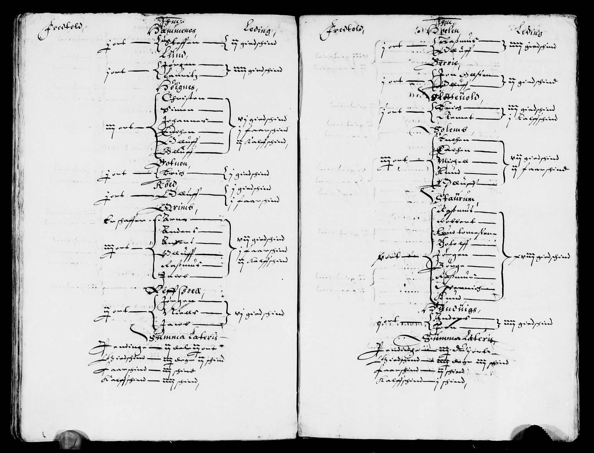 Rentekammeret inntil 1814, Reviderte regnskaper, Lensregnskaper, AV/RA-EA-5023/R/Rb/Rbt/L0069: Bergenhus len, 1634-1636