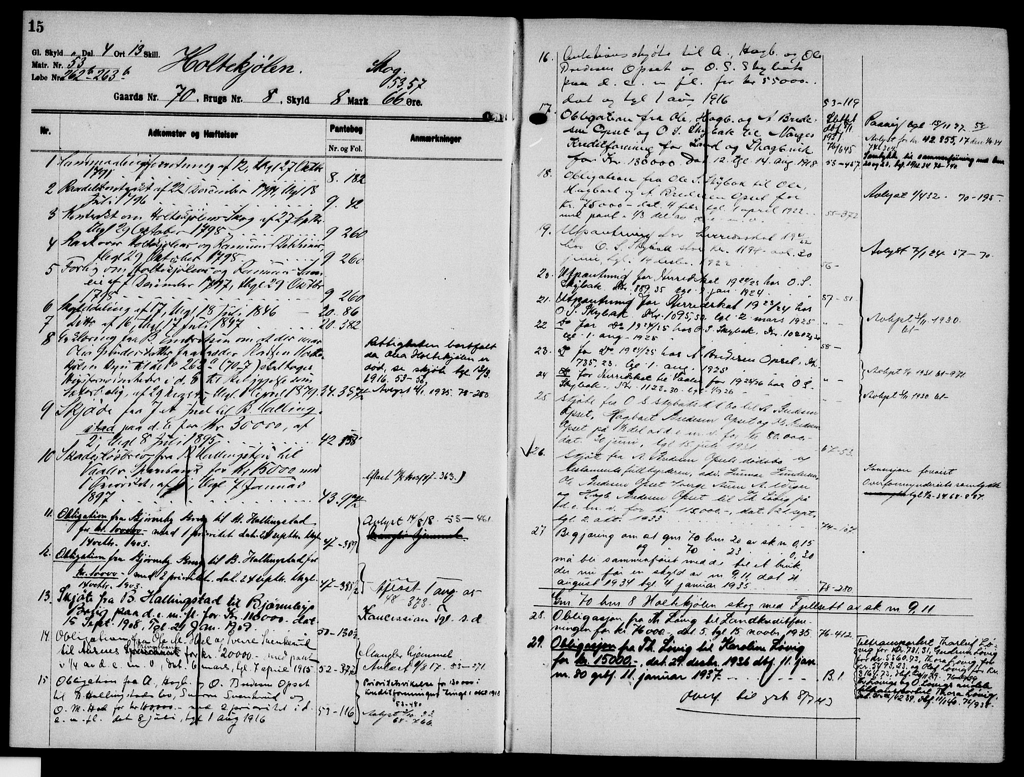 Solør tingrett, AV/SAH-TING-008/H/Ha/Hak/L0006: Mortgage register no. VI, 1900-1935, p. 15