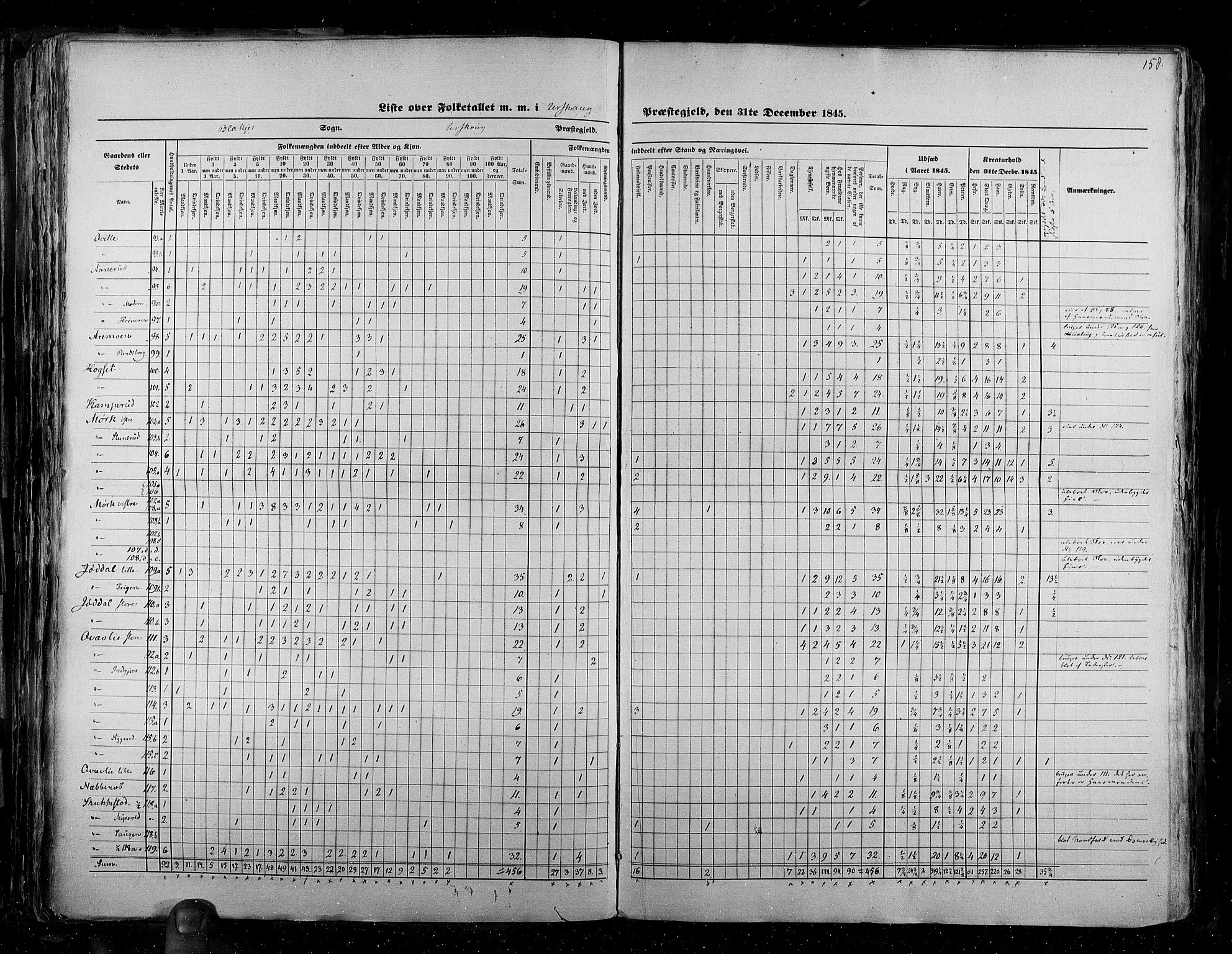 RA, Census 1845, vol. 2: Smålenenes amt og Akershus amt, 1845, p. 158