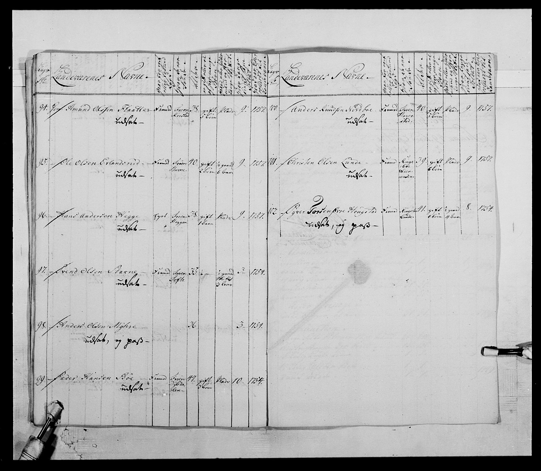 Kommanderende general (KG I) med Det norske krigsdirektorium, RA/EA-5419/E/Ea/L0503b: 1. Opplandske regiment, 1764-1765, p. 591