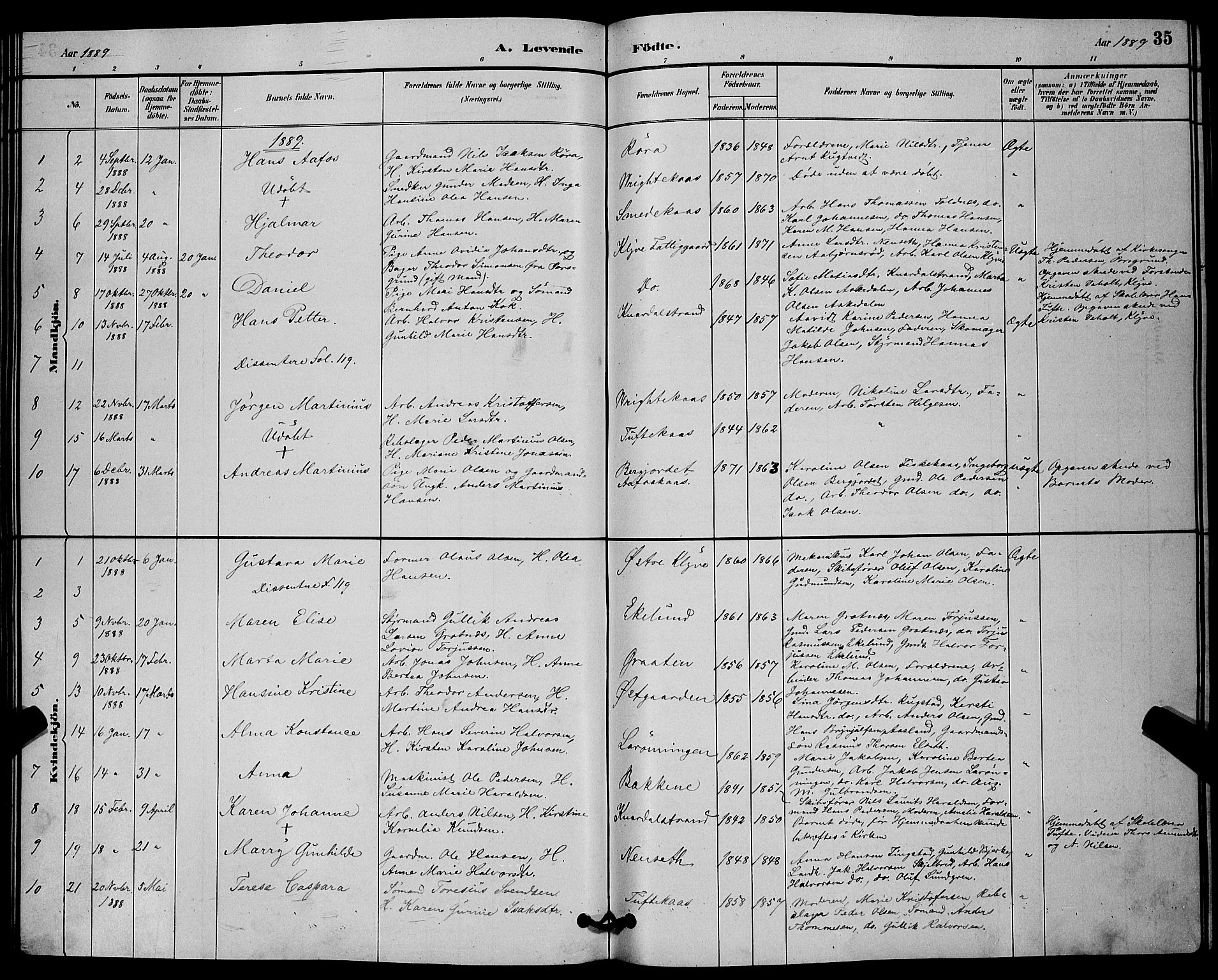 Solum kirkebøker, SAKO/A-306/G/Ga/L0007: Parish register (copy) no. I 7, 1884-1898, p. 35