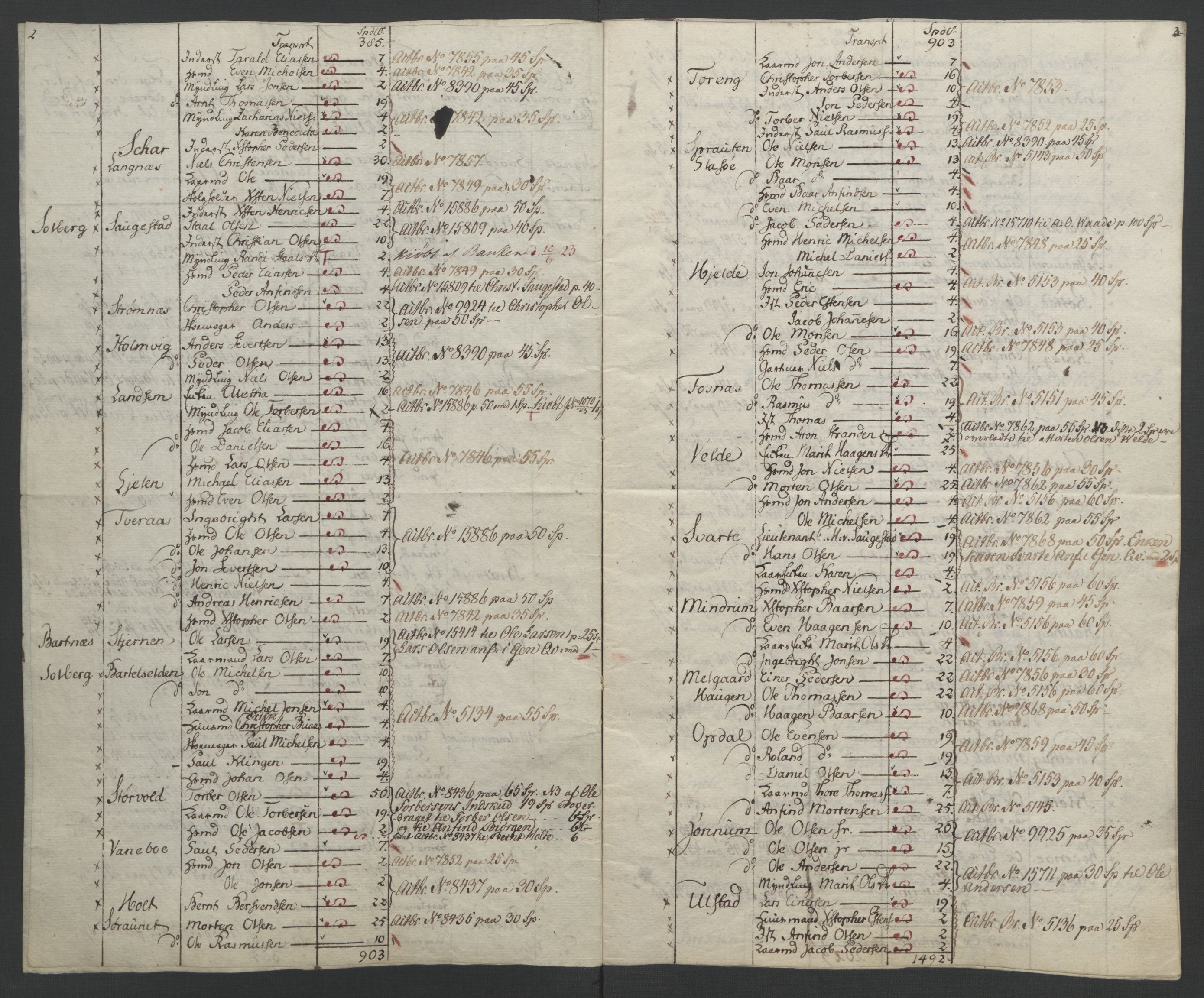 Sølvskatten 1816, NOBA/SOLVSKATTEN/A/L0054: Bind 55: Inderøy fogderi, 1816-1822, p. 44