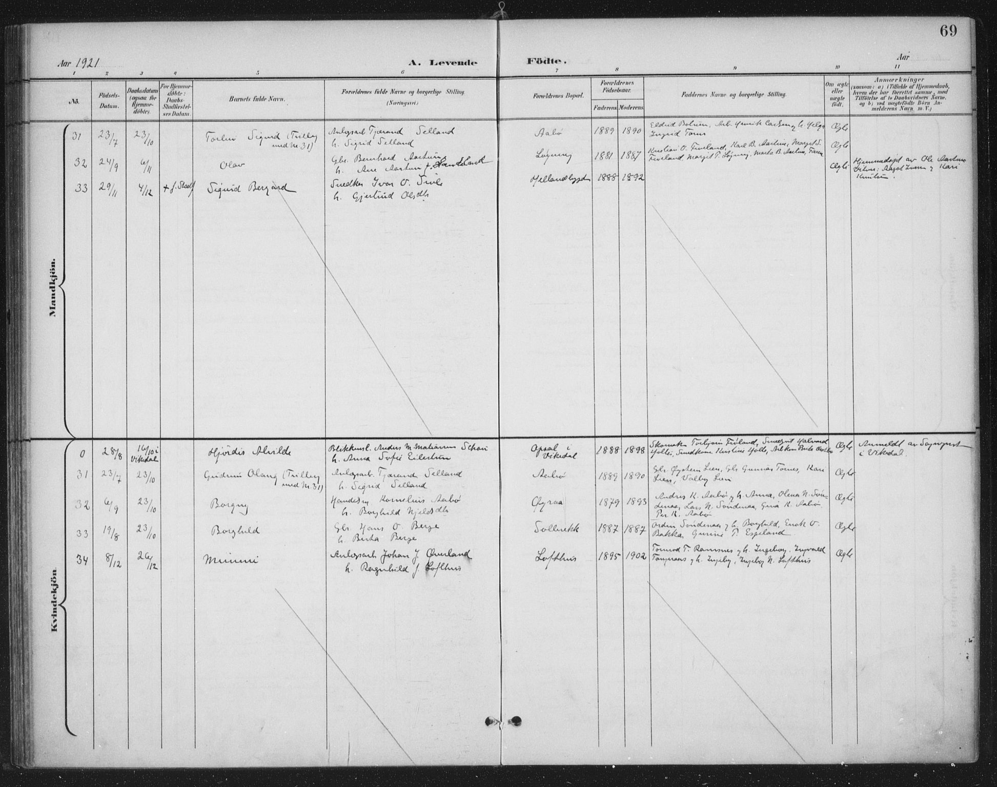 Sand sokneprestkontor, AV/SAST-A-101848/03/C/L0001: Parish register (official) no. A 7, 1899-1928, p. 69