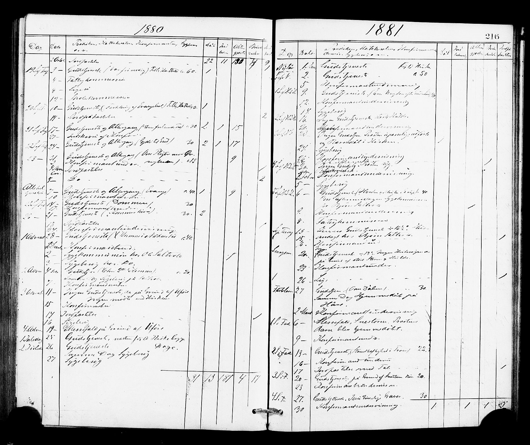 Røldal sokneprestembete, AV/SAB-A-100247: Parish register (official) no. A 4, 1870-1886, p. 216