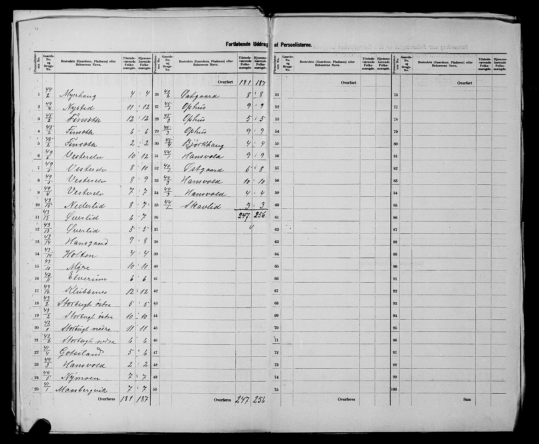 SATØ, 1900 census for Balsfjord, 1900, p. 17