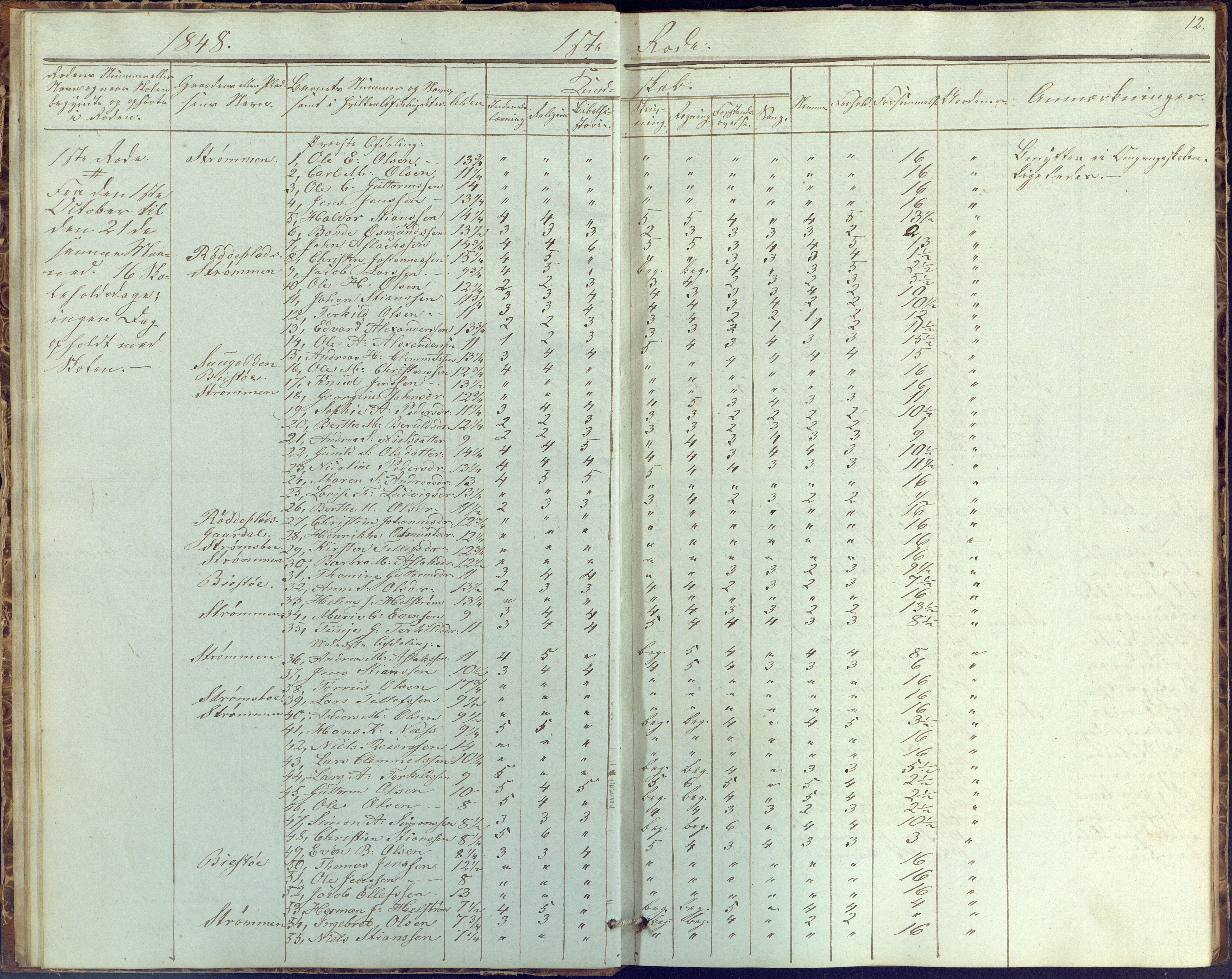 Øyestad kommune frem til 1979, AAKS/KA0920-PK/06/06G/L0001: Skolejournal, 1847-1861, p. 12