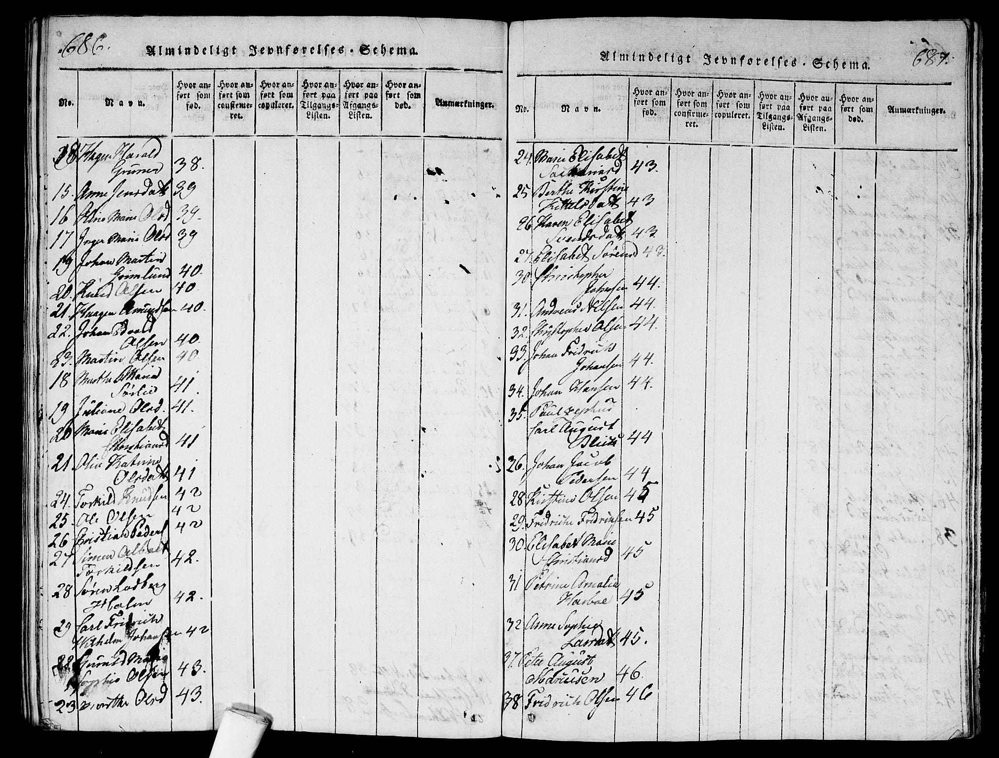 Garnisonsmenigheten Kirkebøker, AV/SAO-A-10846/G/Ga/L0003: Parish register (copy) no. 3, 1815-1819, p. 686-687