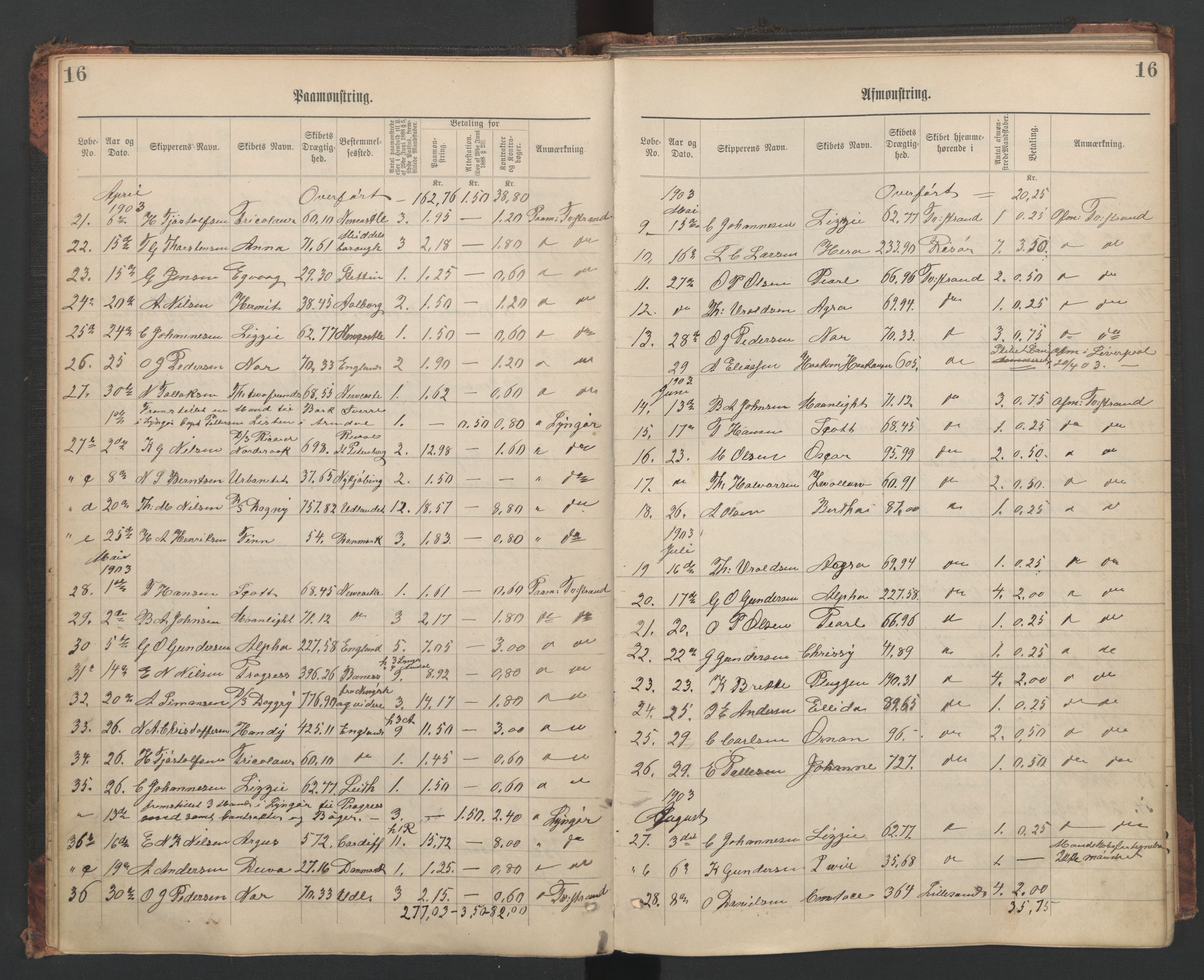 Tvedestrand mønstringskrets, AV/SAK-2031-0011/G/Ga/L0003: Mønstringsjournal, U-47, 1900-1949, p. 19