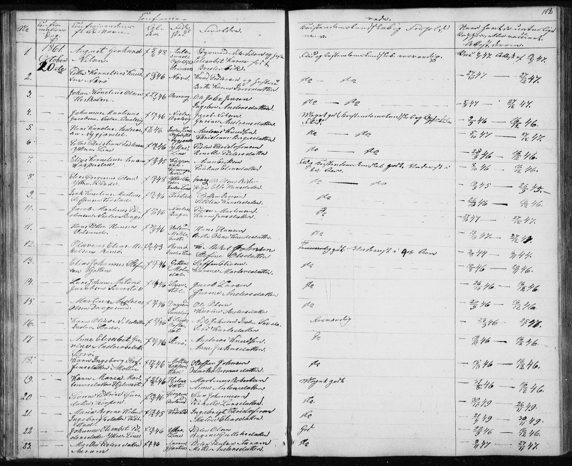 Ministerialprotokoller, klokkerbøker og fødselsregistre - Møre og Romsdal, AV/SAT-A-1454/507/L0079: Parish register (copy) no. 507C02, 1854-1877, p. 112