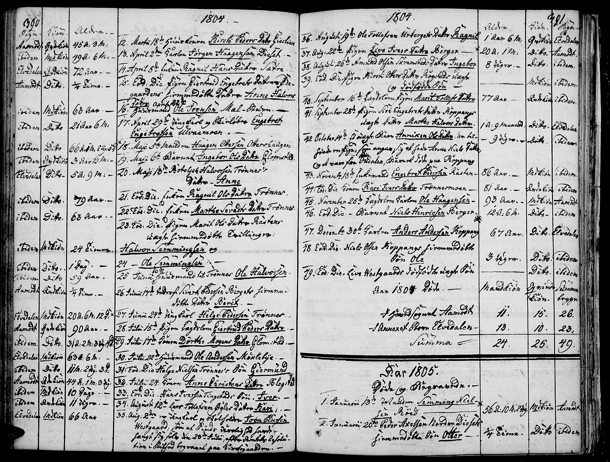 Åmot prestekontor, Hedmark, SAH/PREST-056/H/Ha/Haa/L0003: Parish register (official) no. 3, 1780-1810, p. 390-391