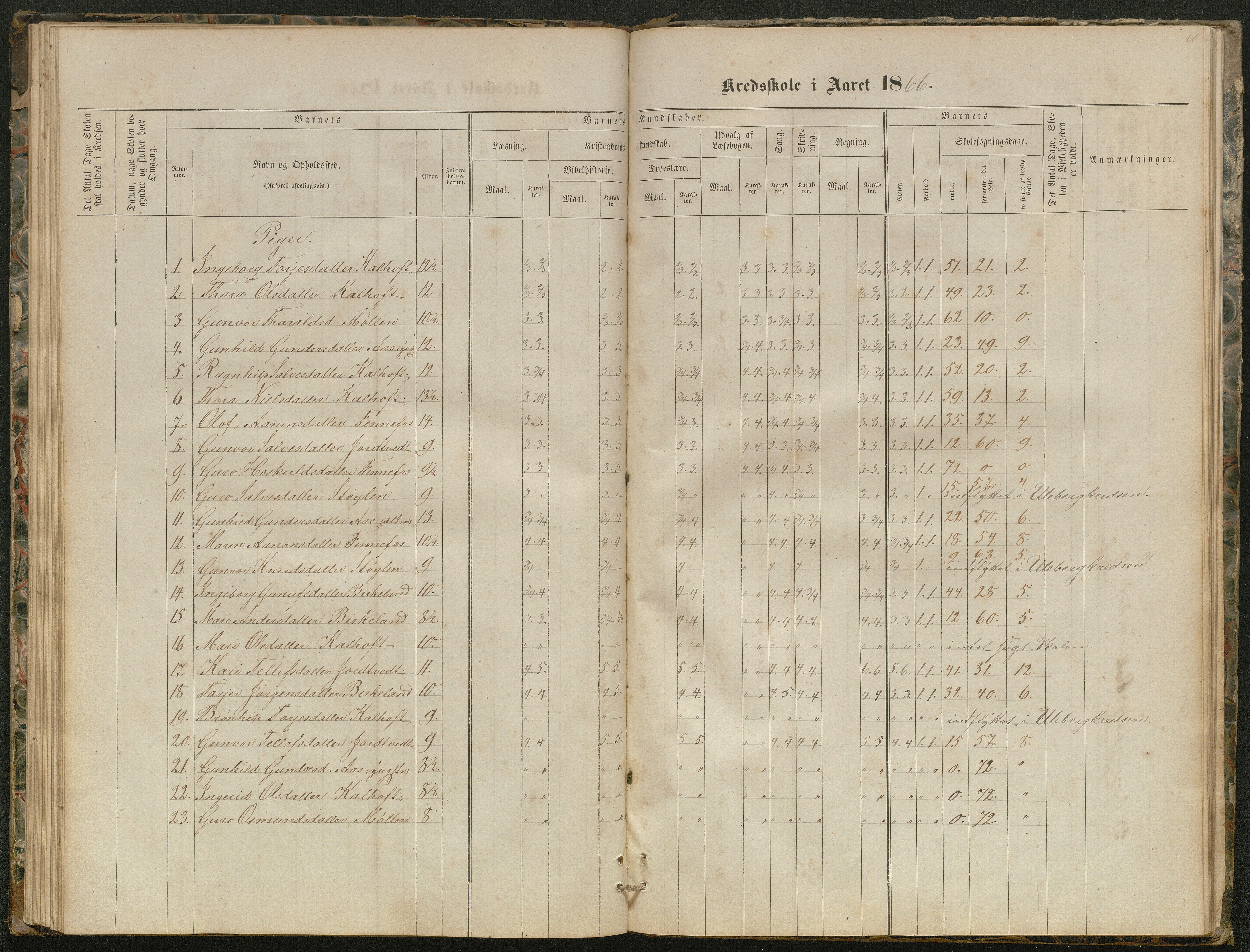 Hornnes kommune, Kjetså, Fennefoss skolekrets, AAKS/KA0936-550c/F1/L0001: Skoleprotokoll. Kjetså og Fennefoss, 1864-1909, p. 60