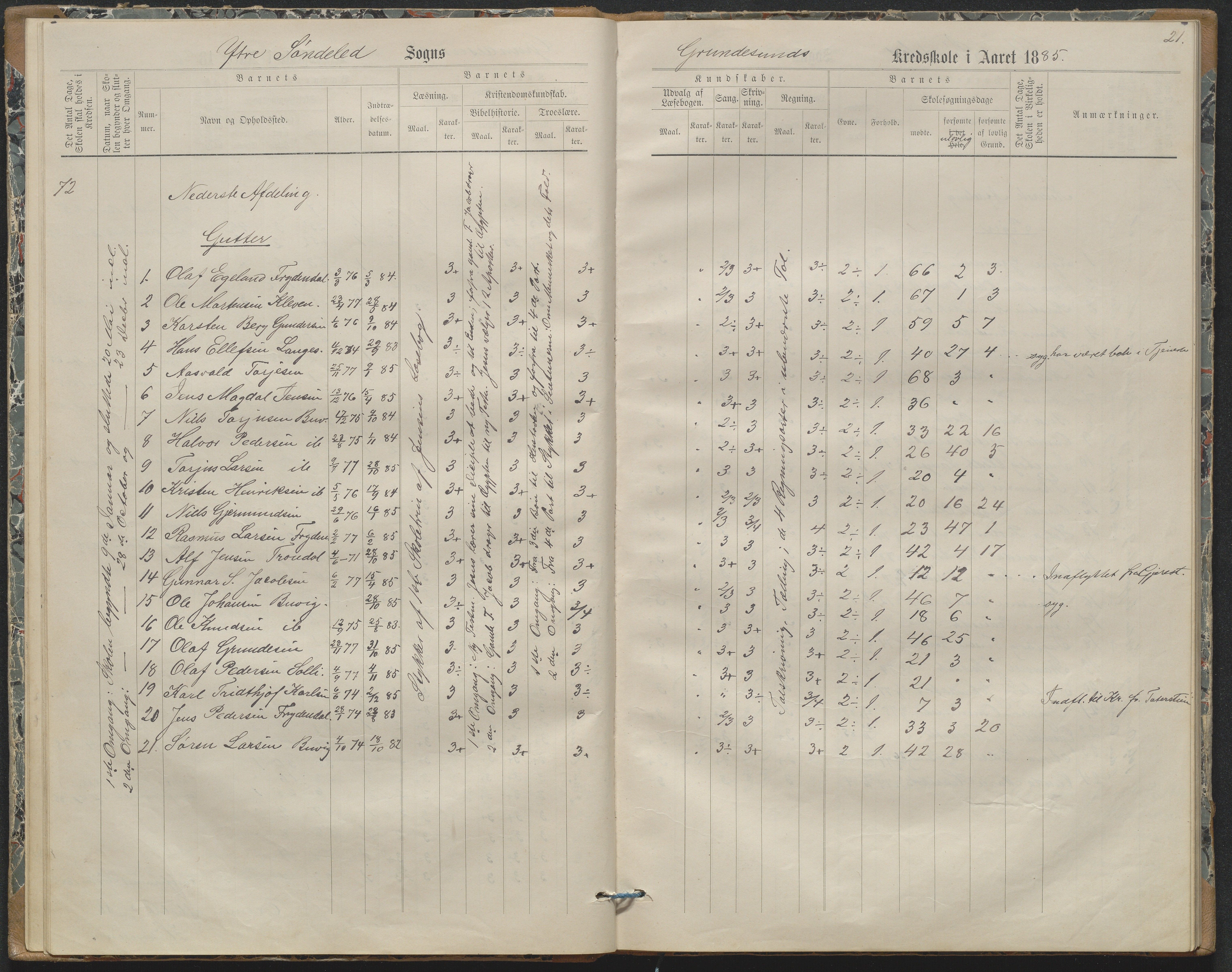 Søndeled kommune, AAKS/KA0913-PK/1/05/05h/L0011: Karakterprotokoll, 1880-1892, p. 21