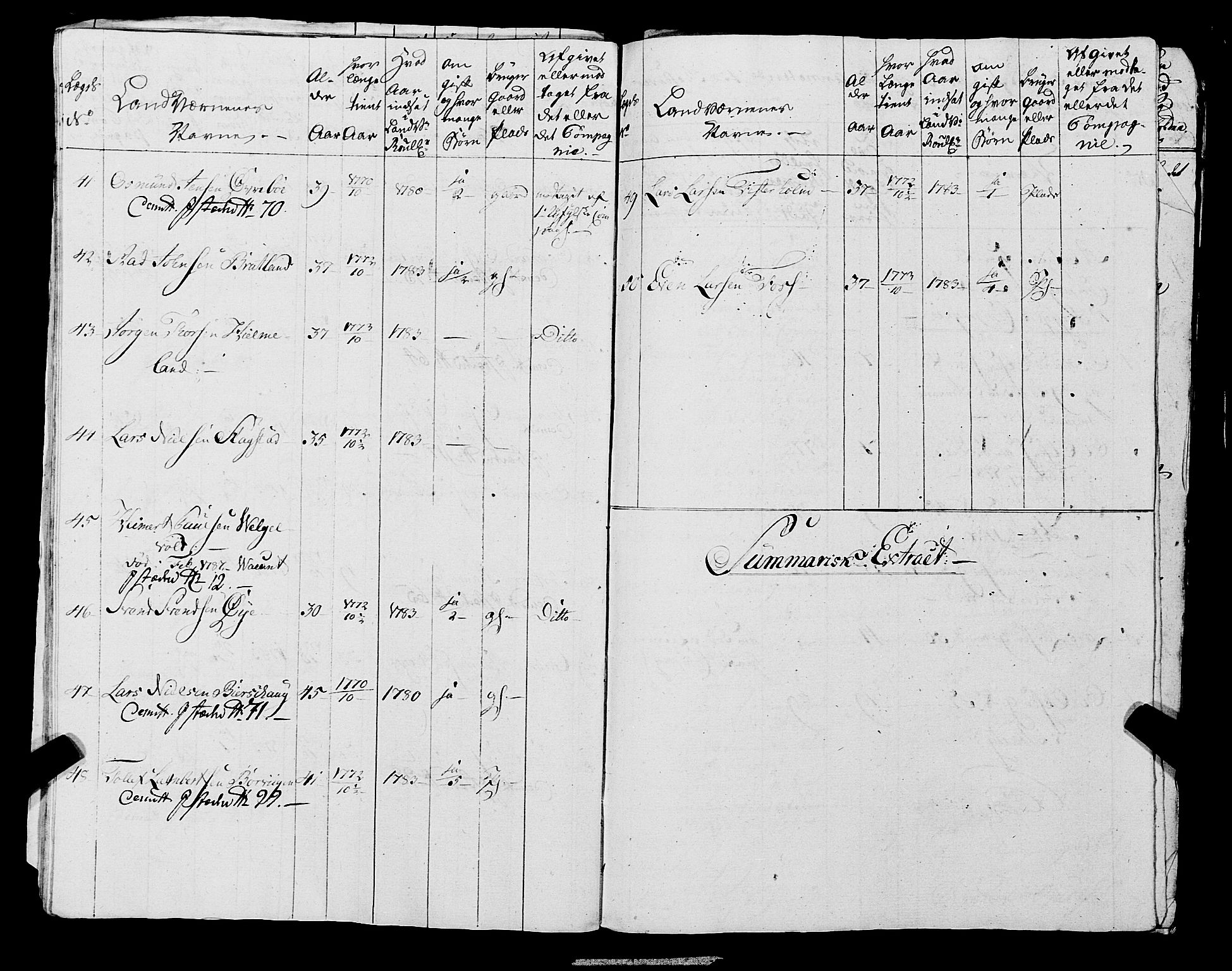 Fylkesmannen i Rogaland, AV/SAST-A-101928/99/3/325/325CA, 1655-1832, p. 6687