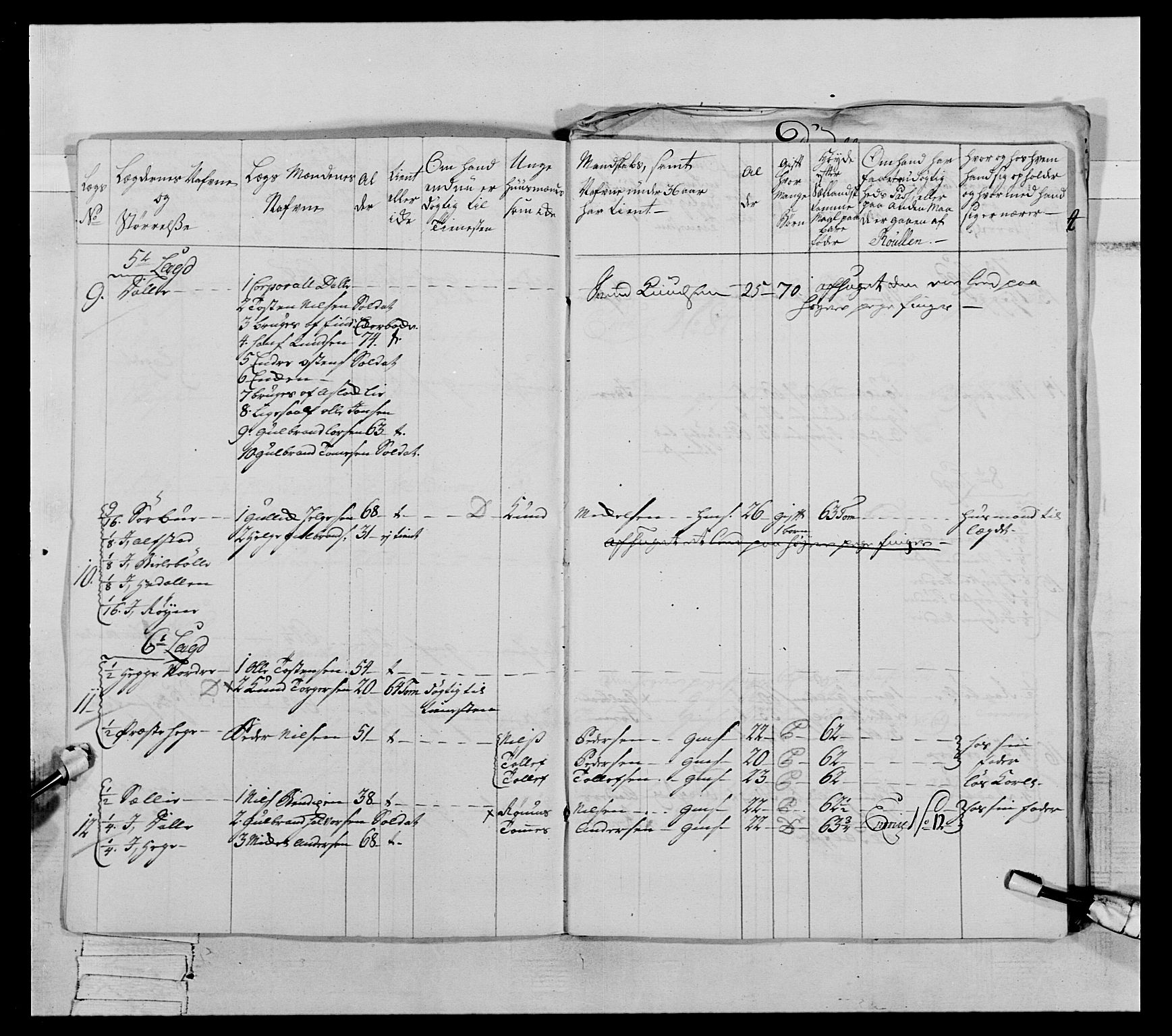 Generalitets- og kommissariatskollegiet, Det kongelige norske kommissariatskollegium, AV/RA-EA-5420/E/Eh/L0063: 2. Opplandske nasjonale infanteriregiment, 1773, p. 304