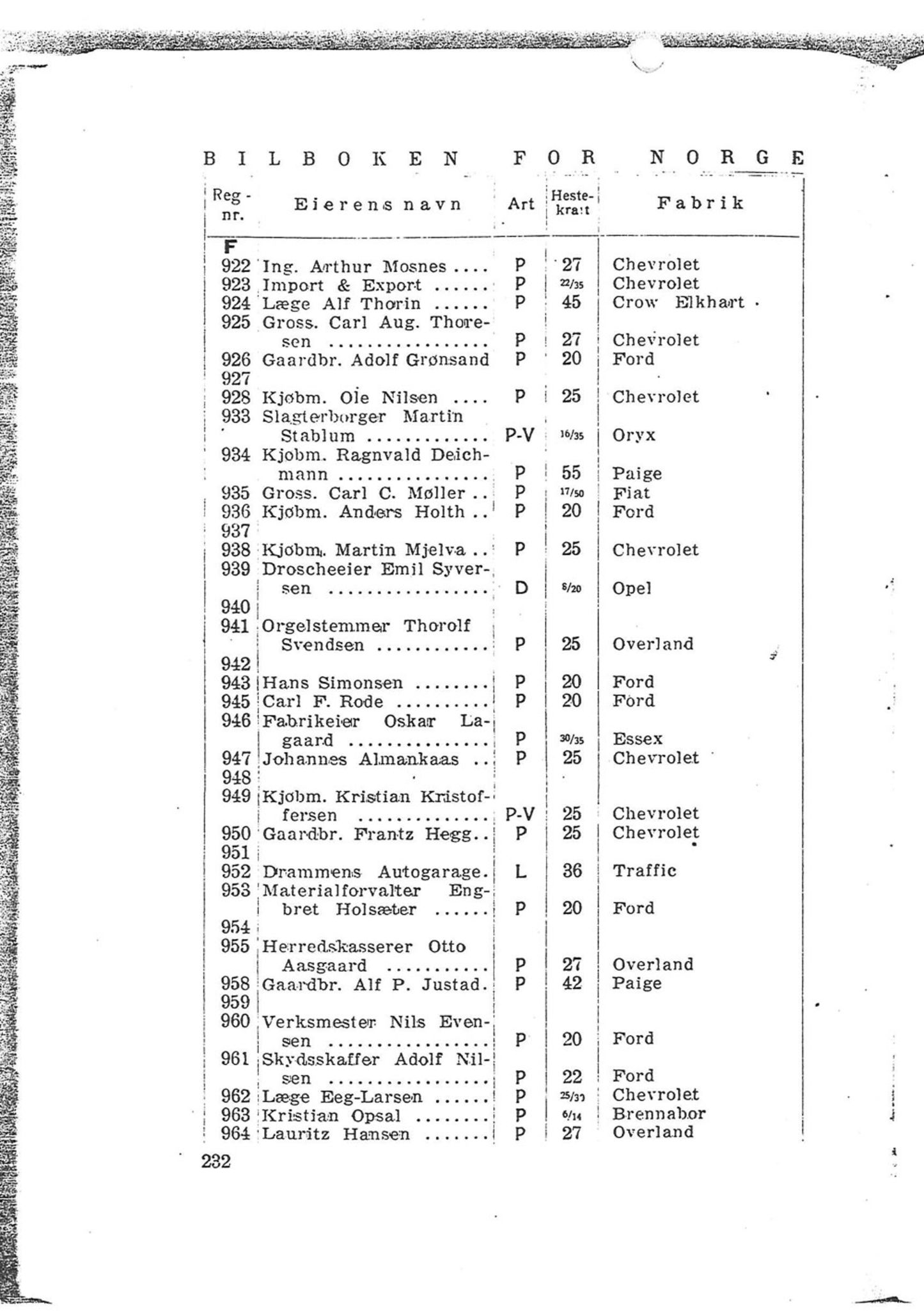 Andre publikasjoner, PUBL/PUBL-999/0001/1922: Bilboken for Norge 1922, 1922