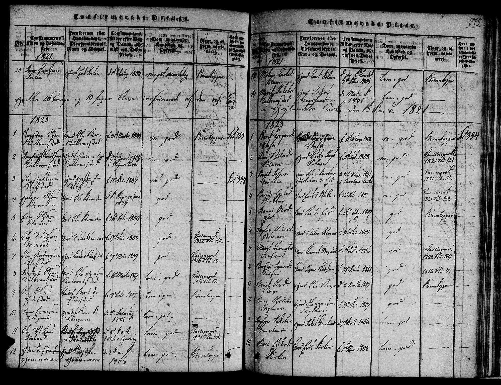 Ministerialprotokoller, klokkerbøker og fødselsregistre - Sør-Trøndelag, AV/SAT-A-1456/691/L1068: Parish register (official) no. 691A03 /4, 1816-1826, p. 275