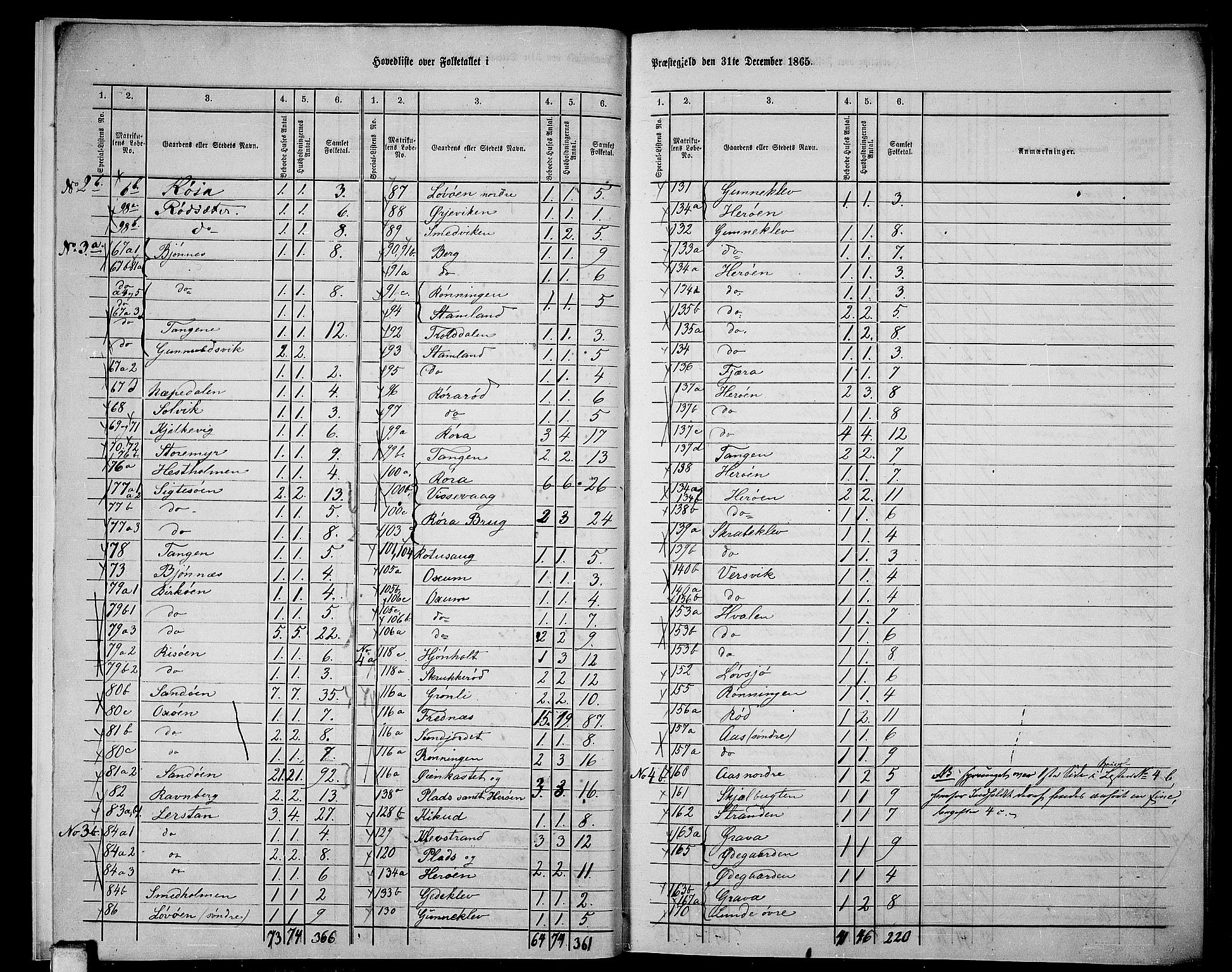 RA, 1865 census for Eidanger, 1865, p. 7