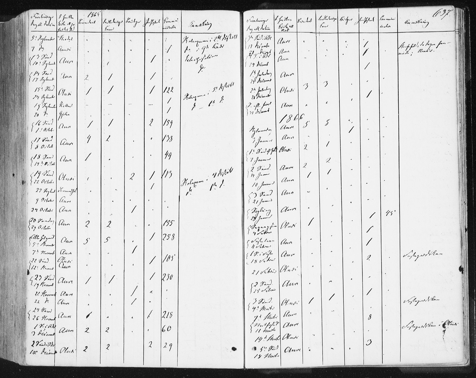 Ministerialprotokoller, klokkerbøker og fødselsregistre - Møre og Romsdal, AV/SAT-A-1454/578/L0905: Parish register (official) no. 578A04, 1859-1877, p. 637