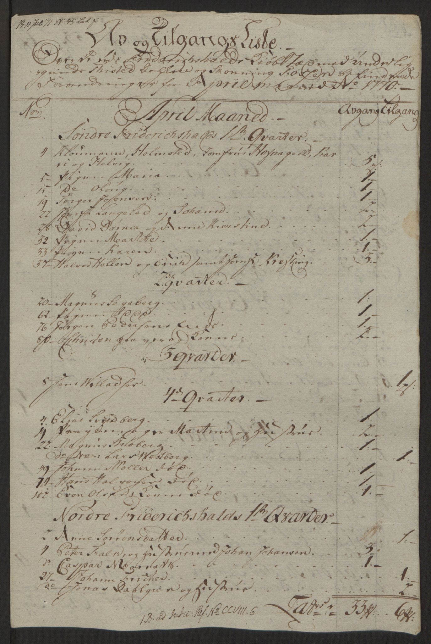 Rentekammeret inntil 1814, Reviderte regnskaper, Byregnskaper, AV/RA-EA-4066/R/Ra/L0006/0001: [A4] Kontribusjonsregnskap / Ekstraskatt, 1762-1772, p. 206