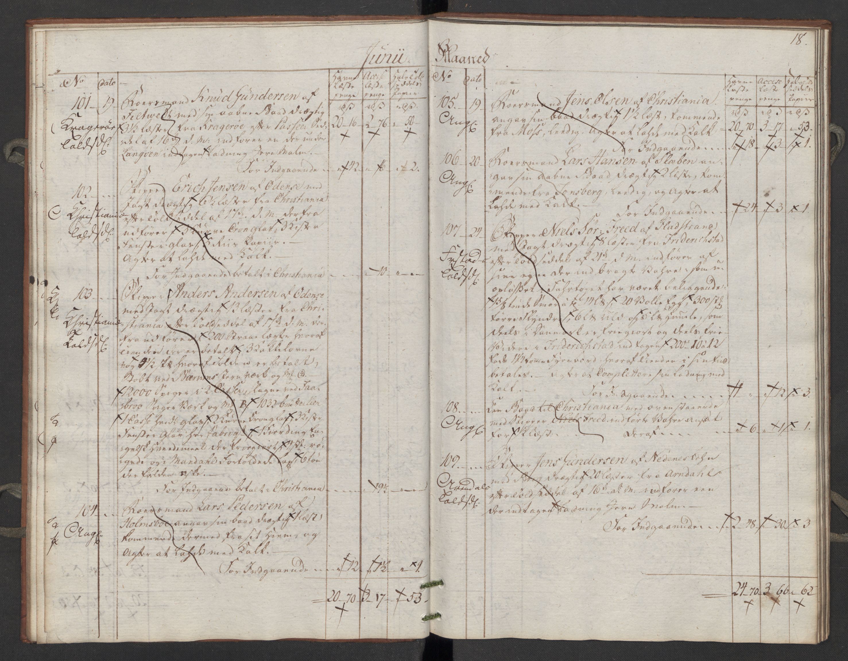 Generaltollkammeret, tollregnskaper, AV/RA-EA-5490/R06/L0195/0002: Tollregnskaper Kristiania / Inngående tollbok Slependen, 1794, p. 17b-18a