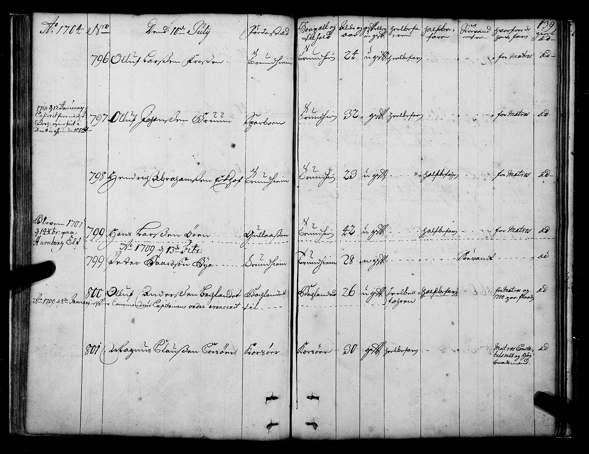 Sjøinnrulleringen - Trondhjemske distrikt, AV/SAT-A-5121/01/L0003/0001: -- / Hovedrulle over sjødolk i Trondhjems innrullerings-distrikt, 1704-1707, p. 139