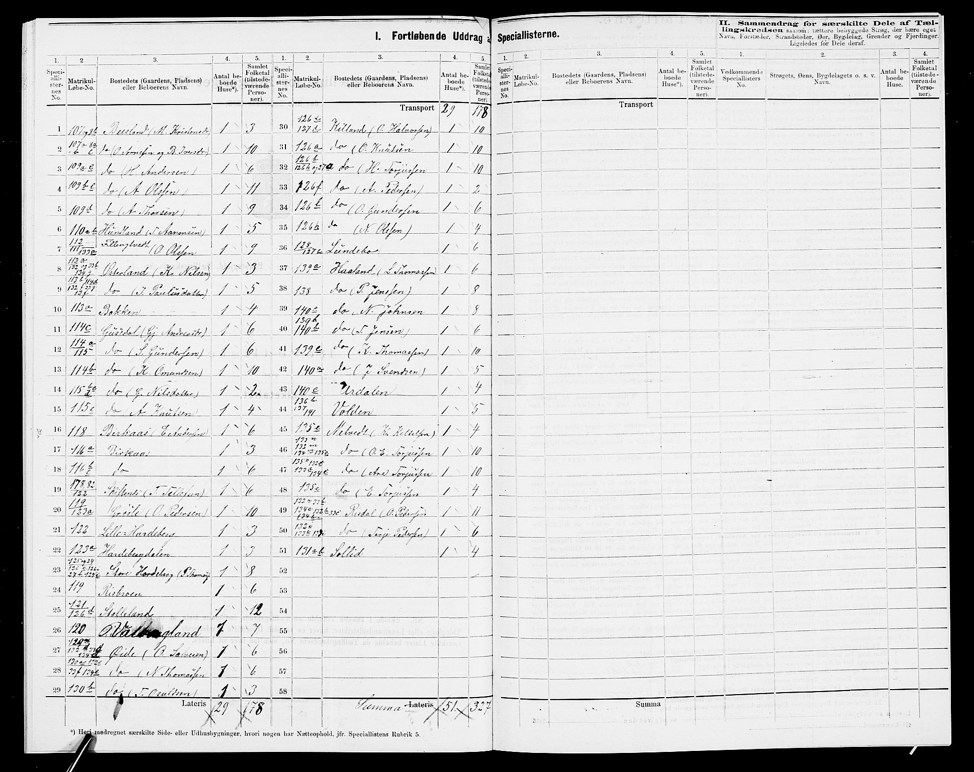 SAK, 1875 census for 0924P Homedal, 1875, p. 341