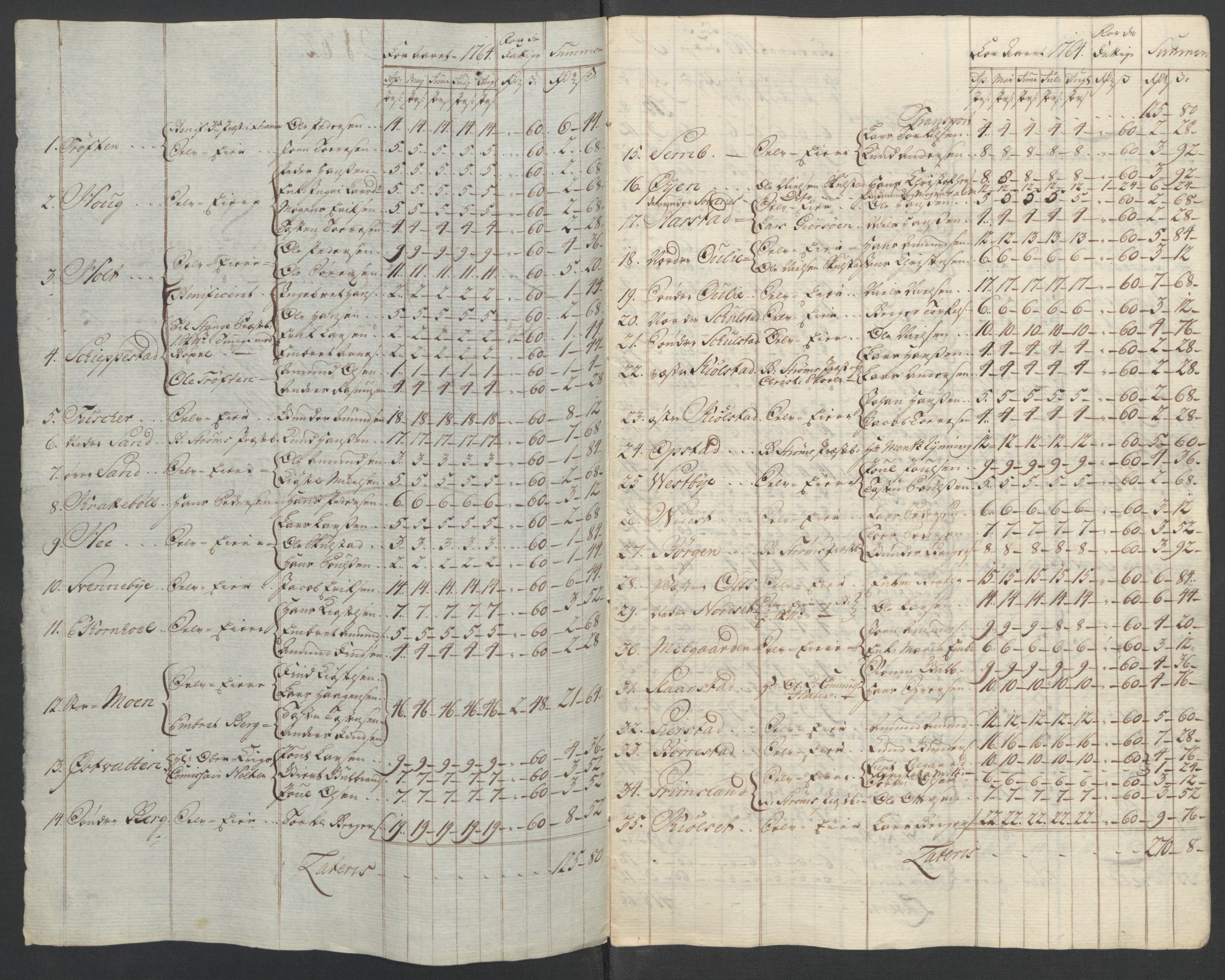 Rentekammeret inntil 1814, Reviderte regnskaper, Fogderegnskap, RA/EA-4092/R14/L0959: Ekstraskatten Solør og Odal, 1763-1770, p. 427