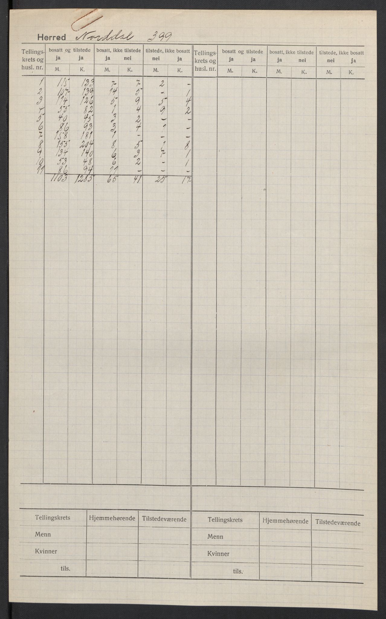 SAT, 1920 census for Norddal, 1920, p. 2