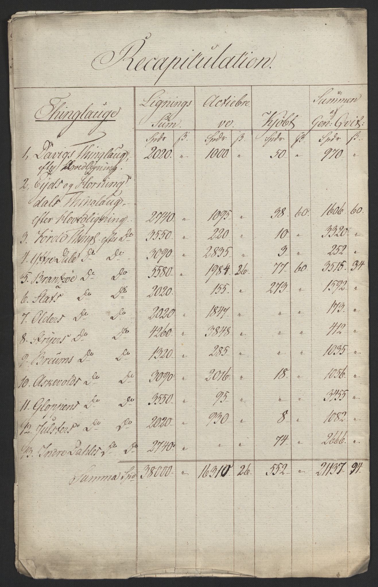 Sølvskatten 1816, NOBA/SOLVSKATTEN/A/L0043: Bind 44: Sunn- og Nordfjord fogderi, 1816-1828, p. 10