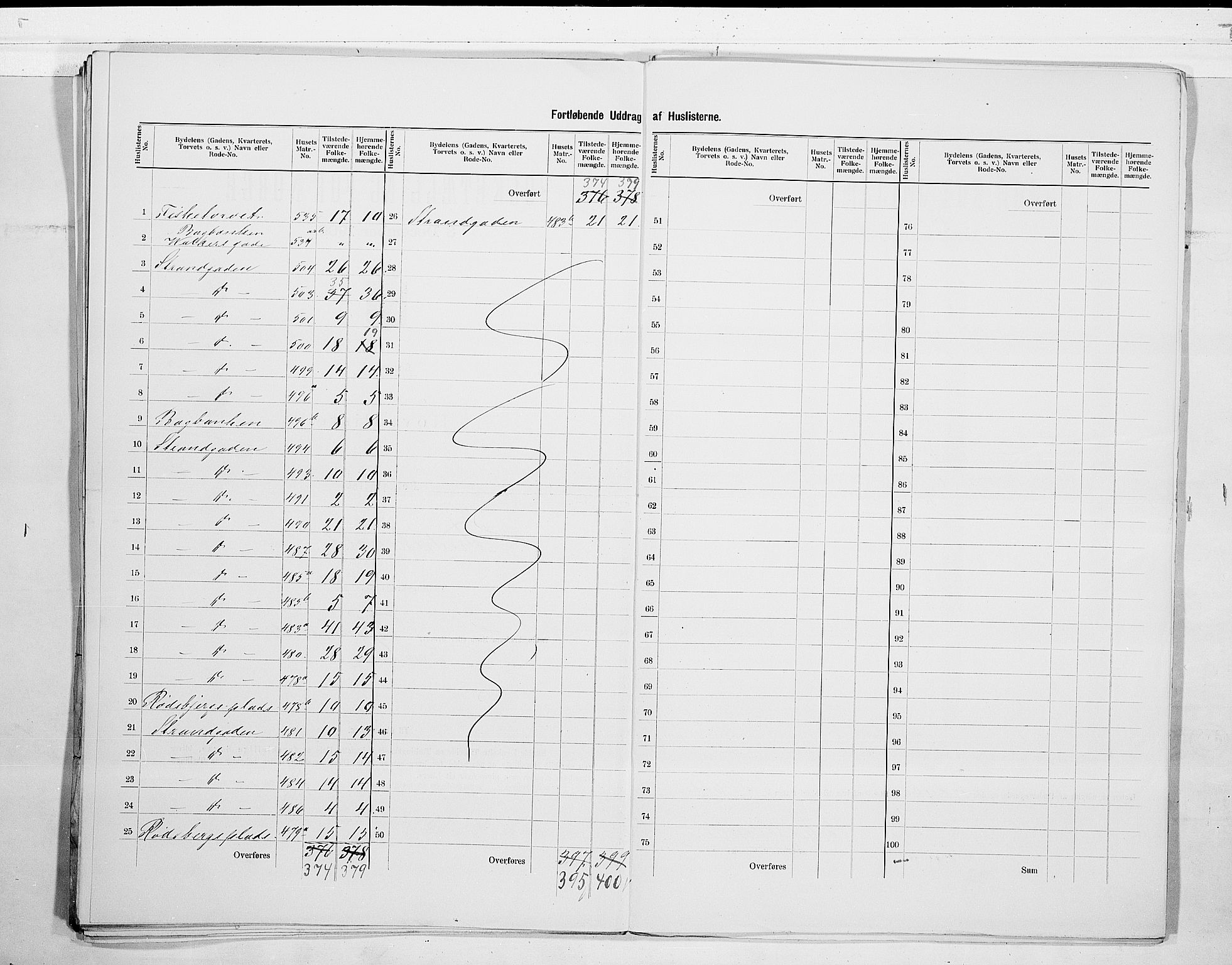 SAO, 1900 census for Fredrikshald, 1900, p. 24