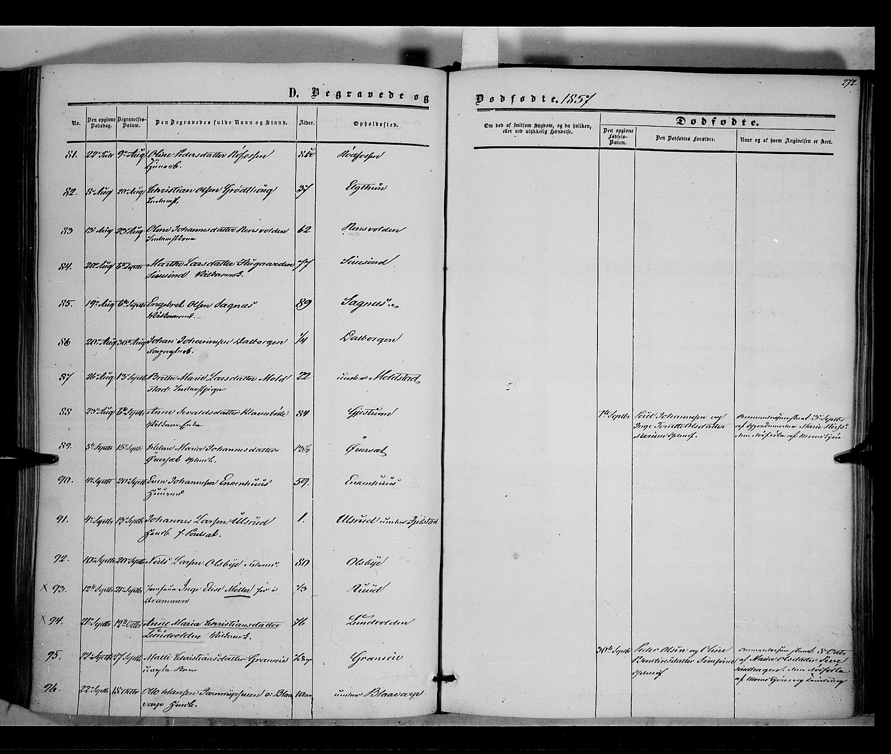 Vestre Toten prestekontor, SAH/PREST-108/H/Ha/Haa/L0006: Parish register (official) no. 6, 1856-1861, p. 272