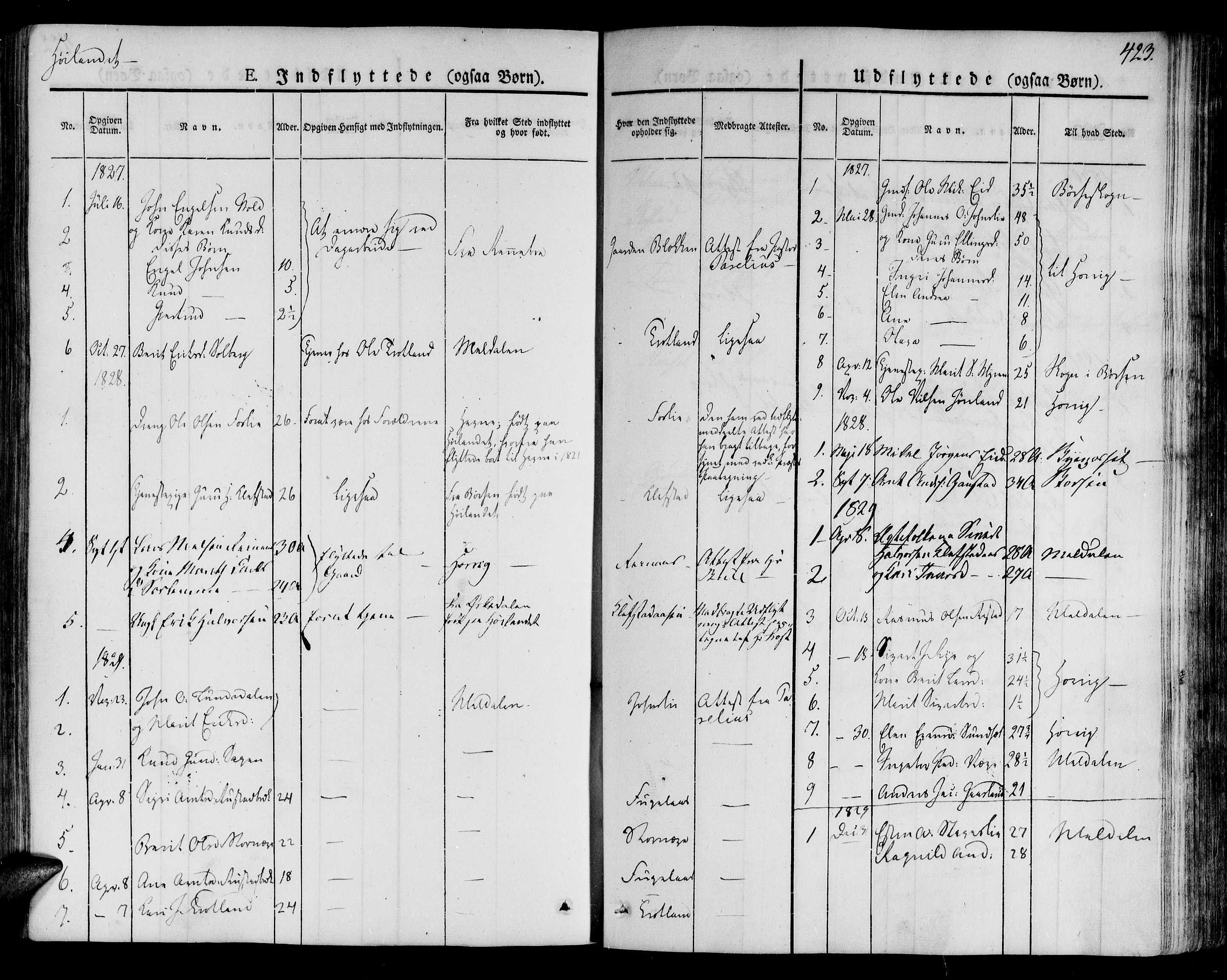 Ministerialprotokoller, klokkerbøker og fødselsregistre - Sør-Trøndelag, SAT/A-1456/691/L1073: Parish register (official) no. 691A05 /4, 1826-1841, p. 423