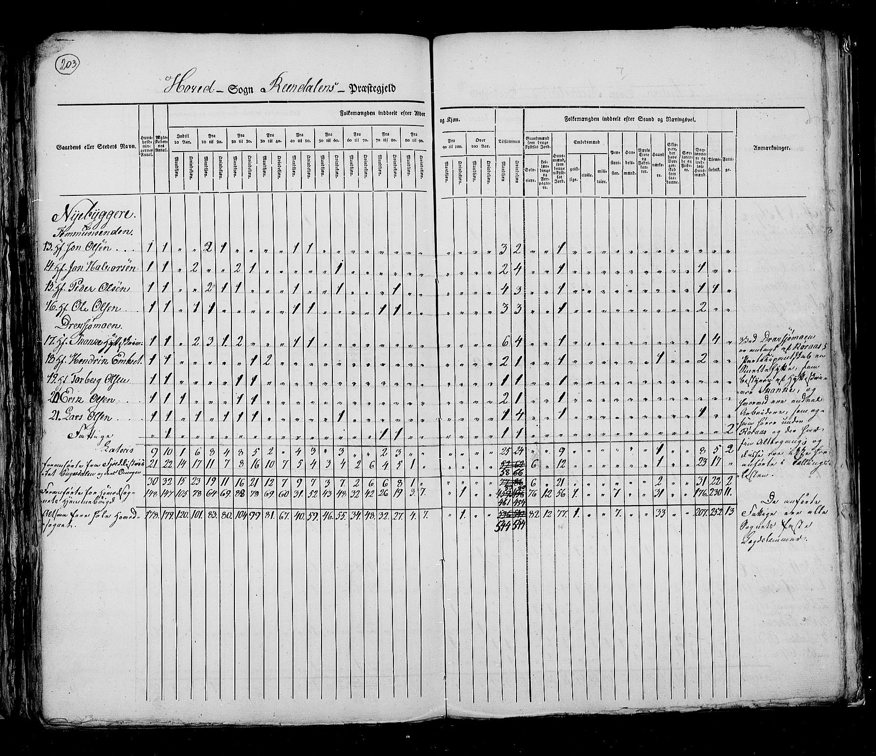 RA, Census 1825, vol. 5: Hedemarken amt, 1825, p. 203