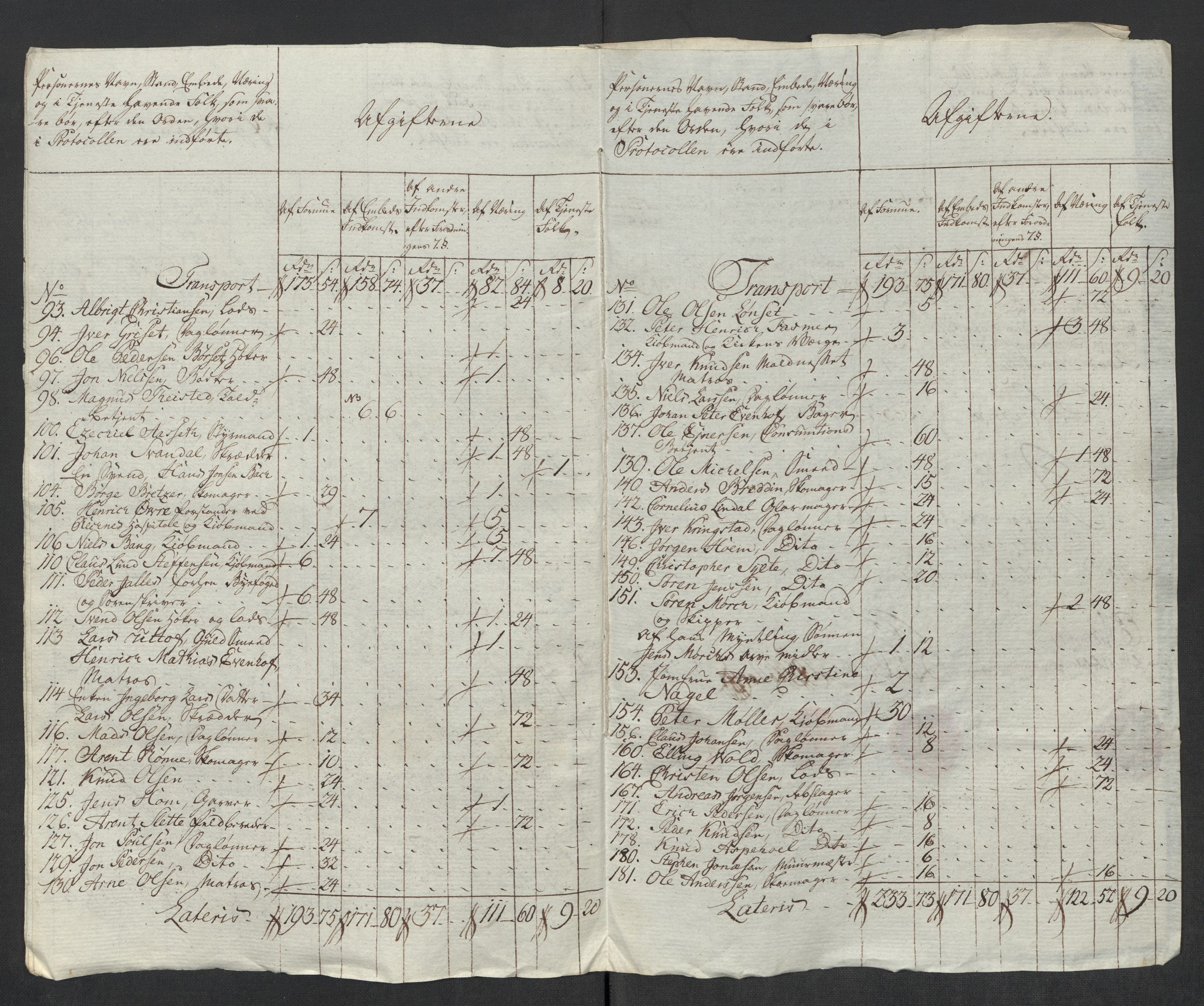Rentekammeret inntil 1814, Reviderte regnskaper, Mindre regnskaper, AV/RA-EA-4068/Rf/Rfe/L0024: Modum Blåfarvevverk, Molde, Moss, 1789, p. 63